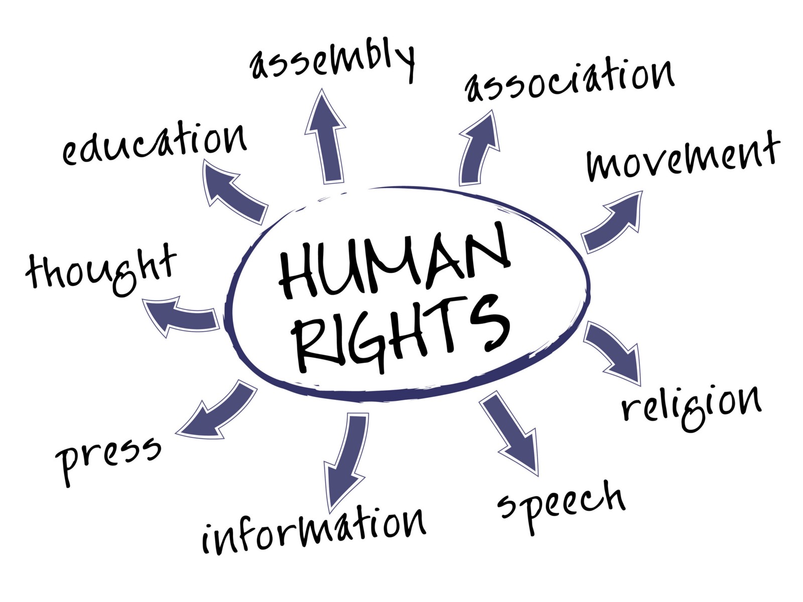 Human rights photo