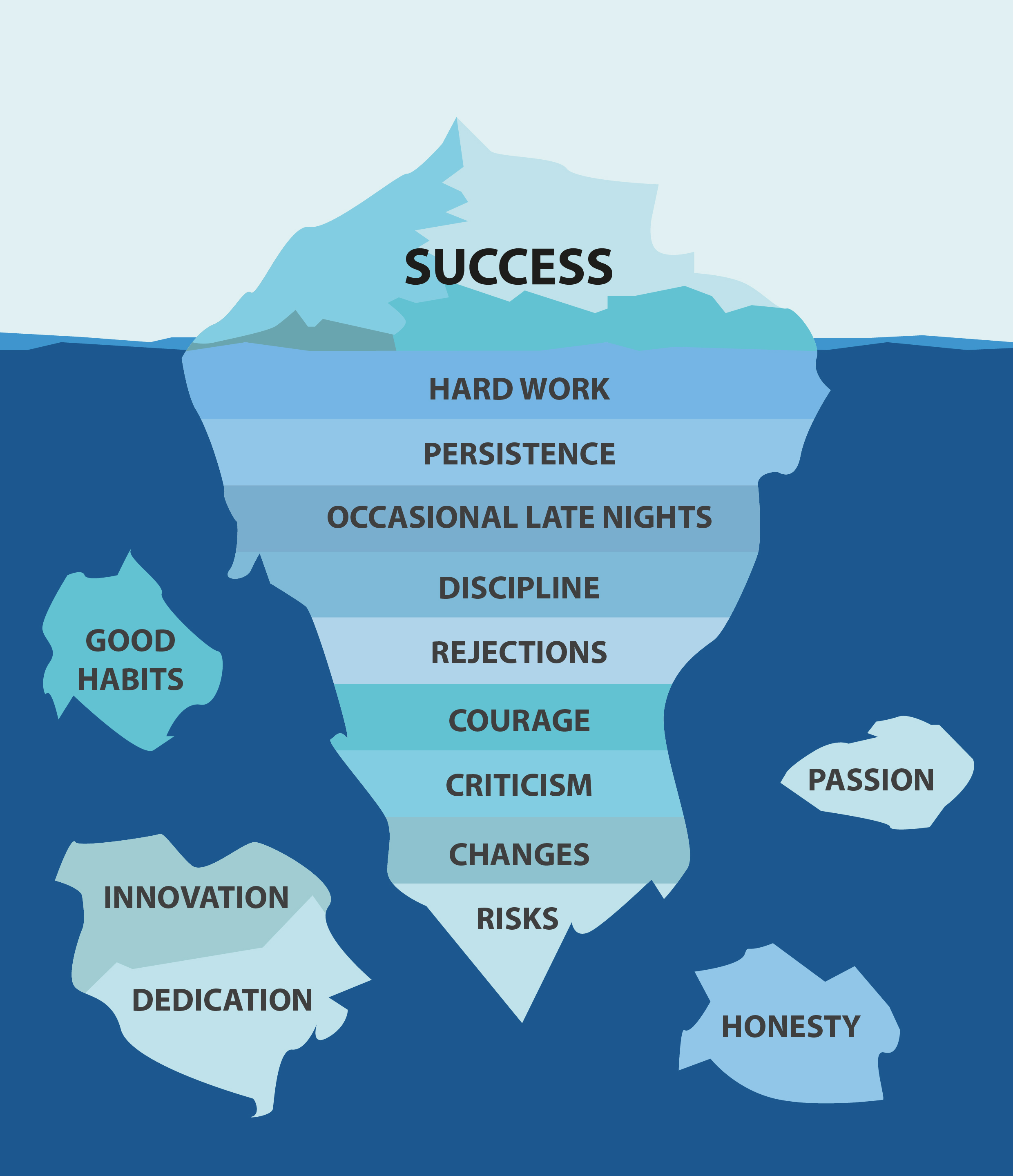 Success is just the tip of the iceberg - Scott PR | Scott PR