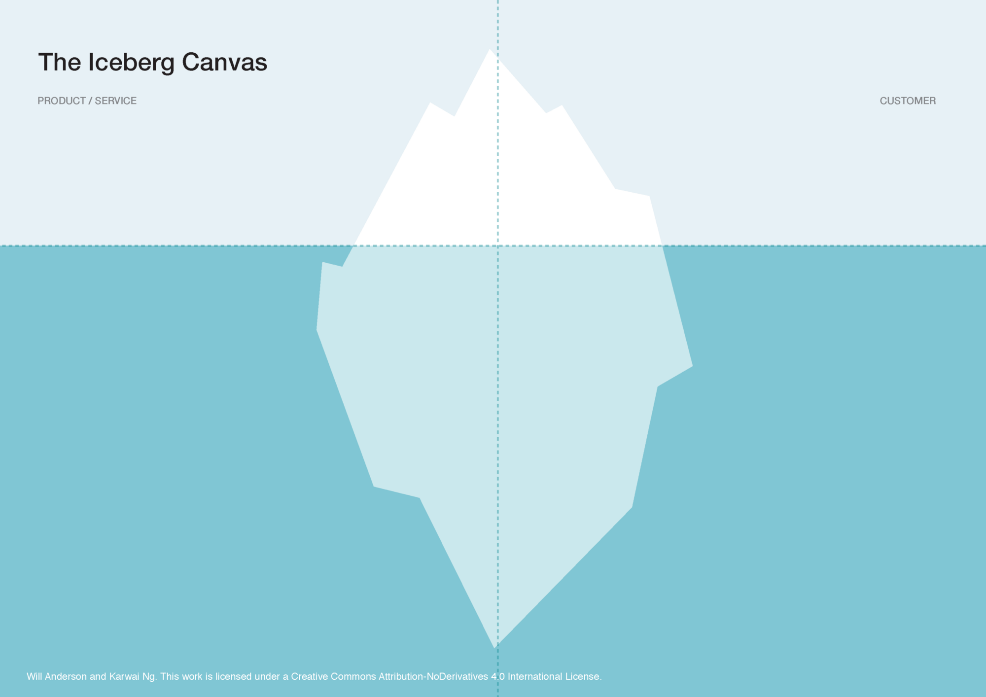 The Iceberg Canvas – Will & Kar – Medium