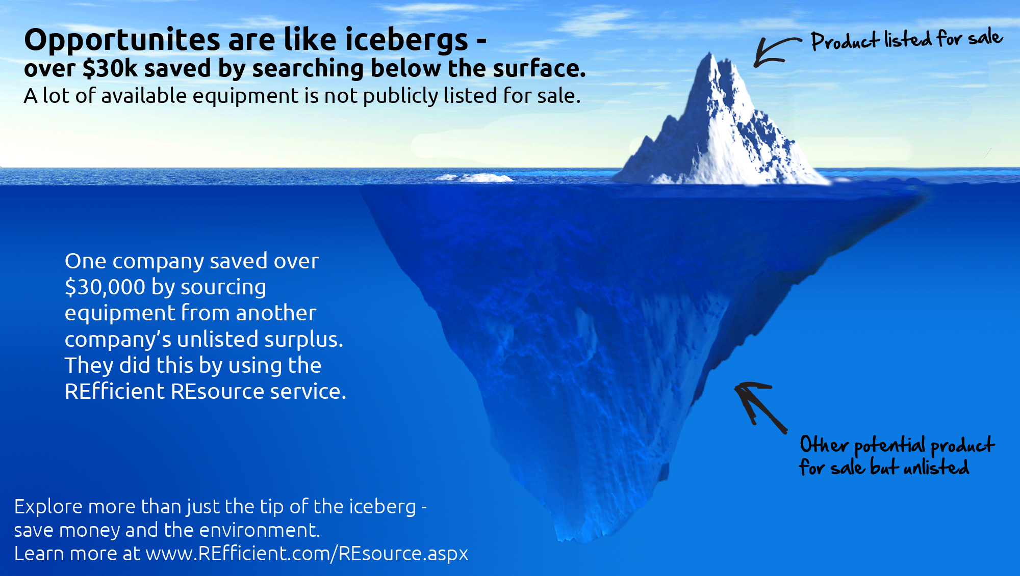Opportunities are Like Icebergs: Most are Just Below the Surface ...