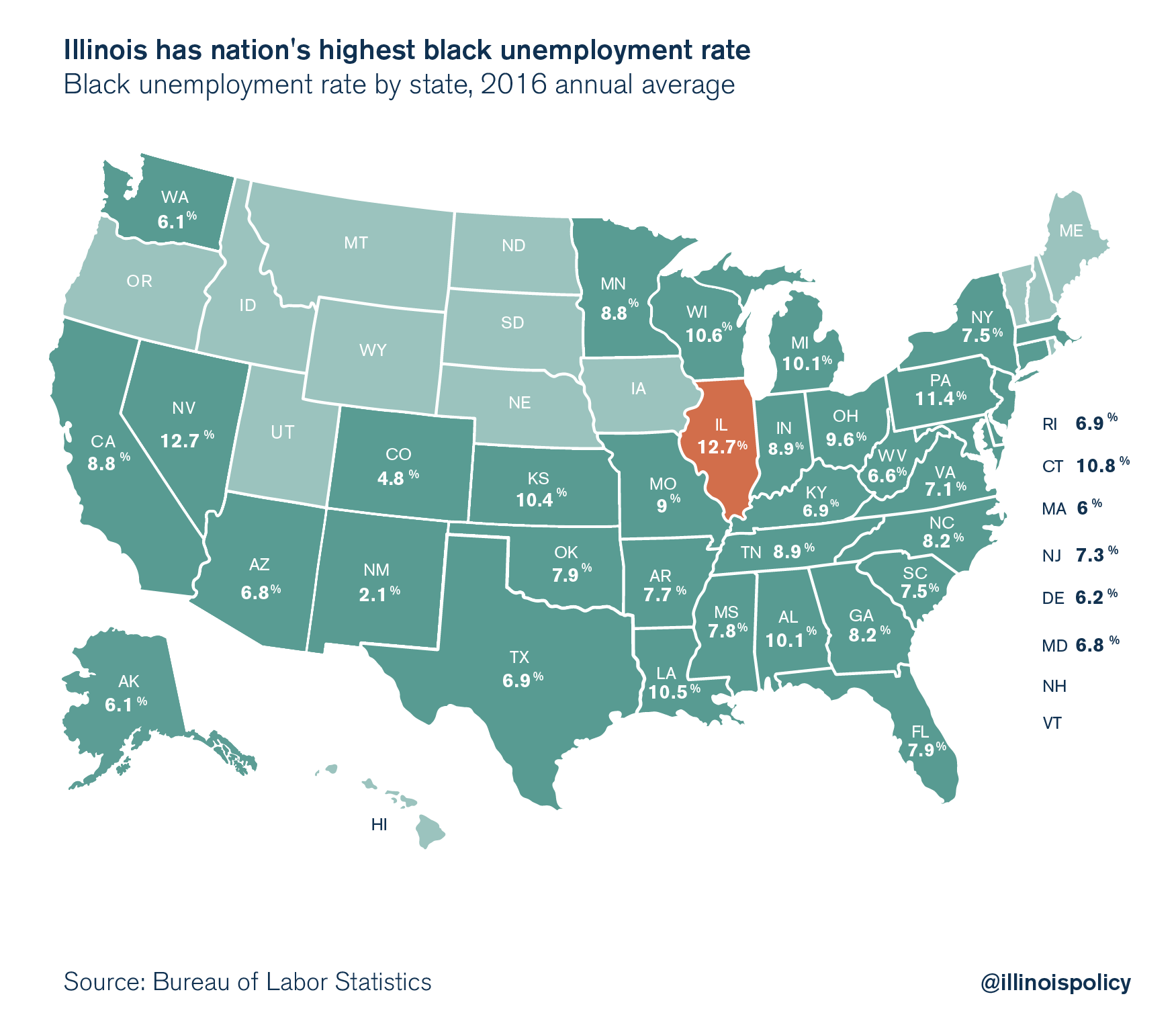Illinois has the nation's highest black unemployment rate