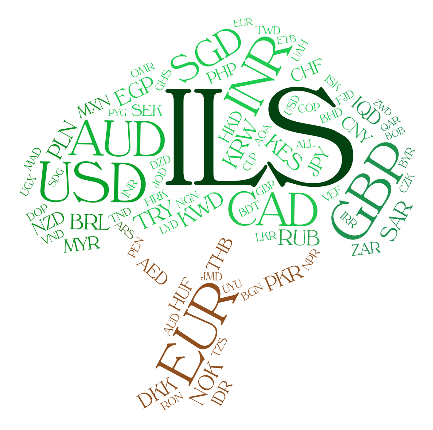 Ils Currency Means Israel Shekel And Coinage, Banknote, Forextrading, Words, Wordcloud, HQ Photo