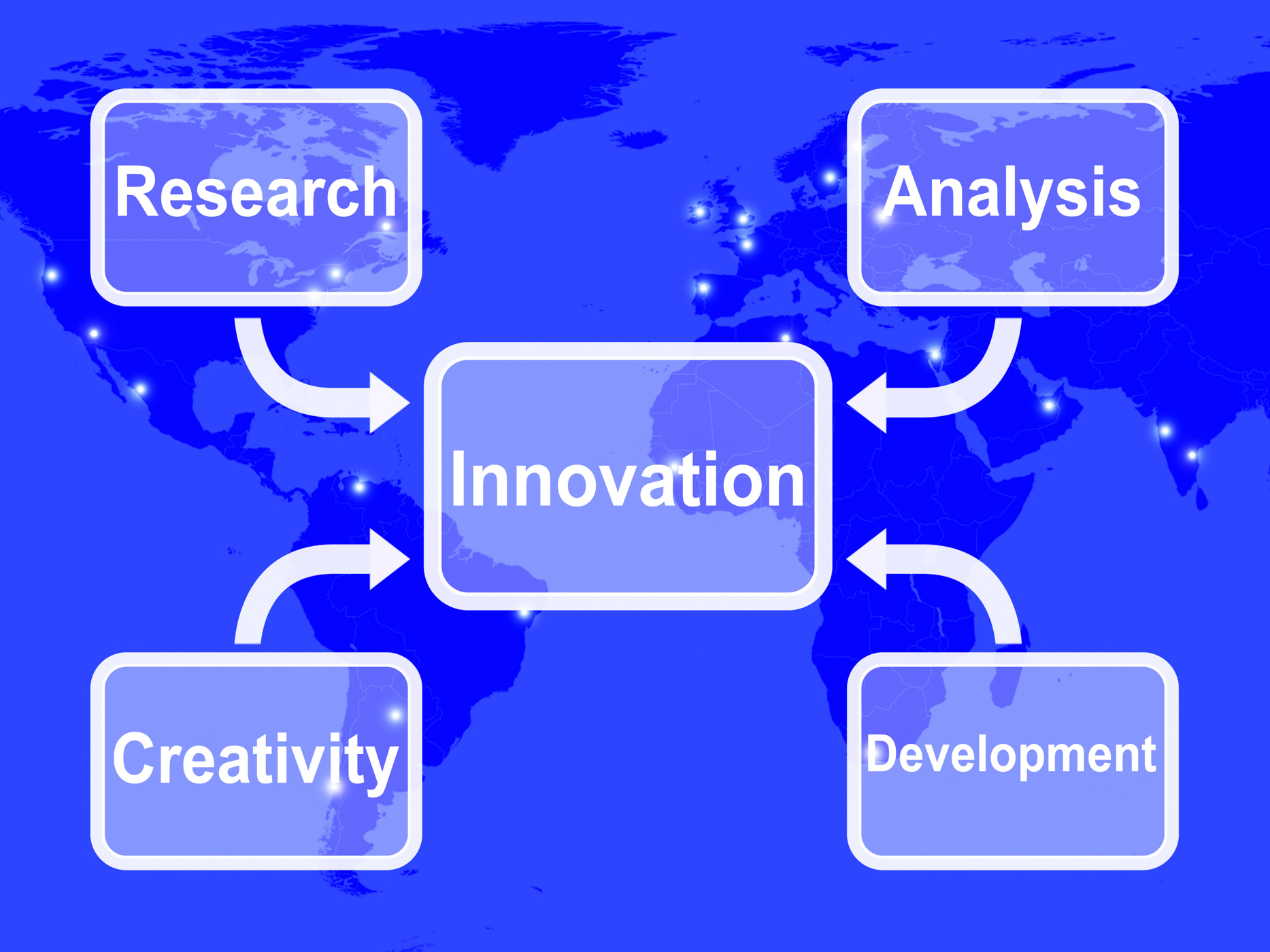 Innovation Map Means Creating Developing Or Modifying, Create, Invent, Product, New, HQ Photo