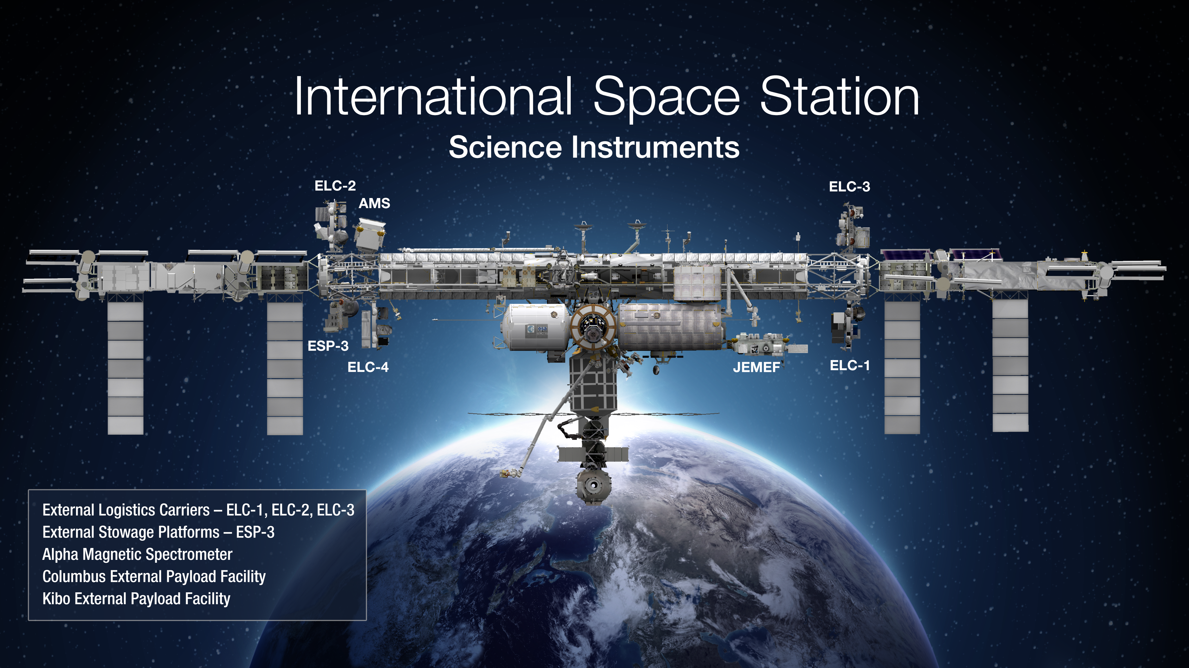 Hyperwall: NASA Science Facilities on the International Space Station