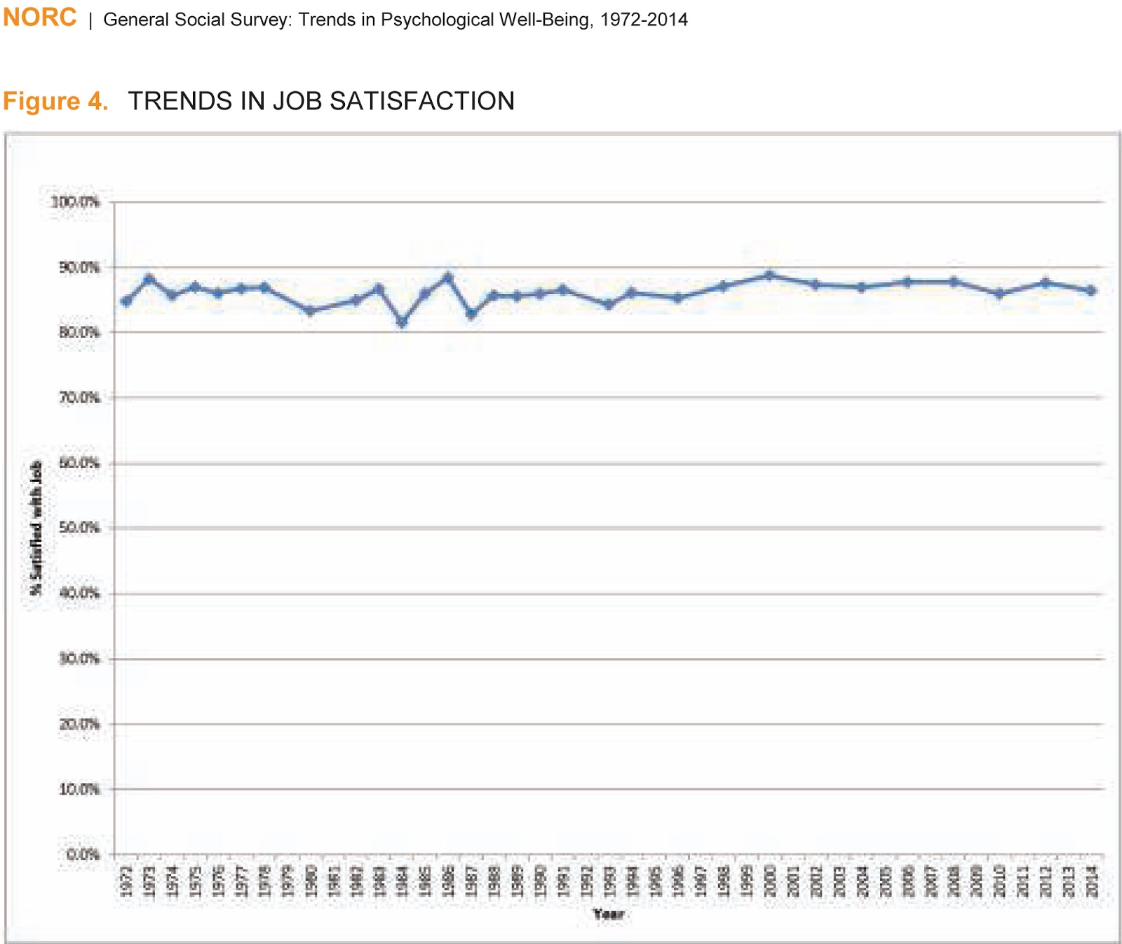 Career Laboratory: Trends in Job Satisfaction