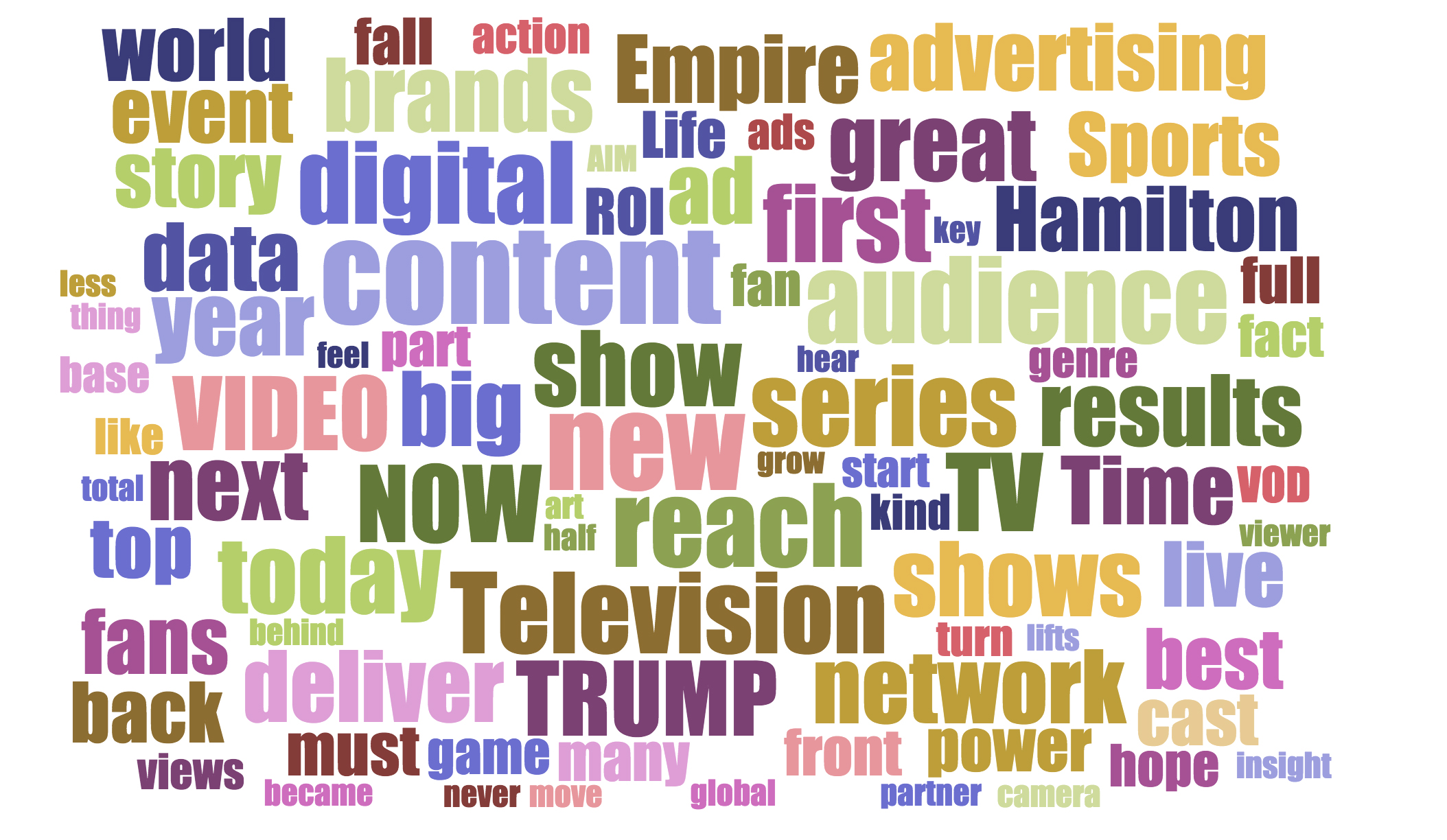 The Most Popular Words Used in 2016 TV Upfront Pitches | Special ...