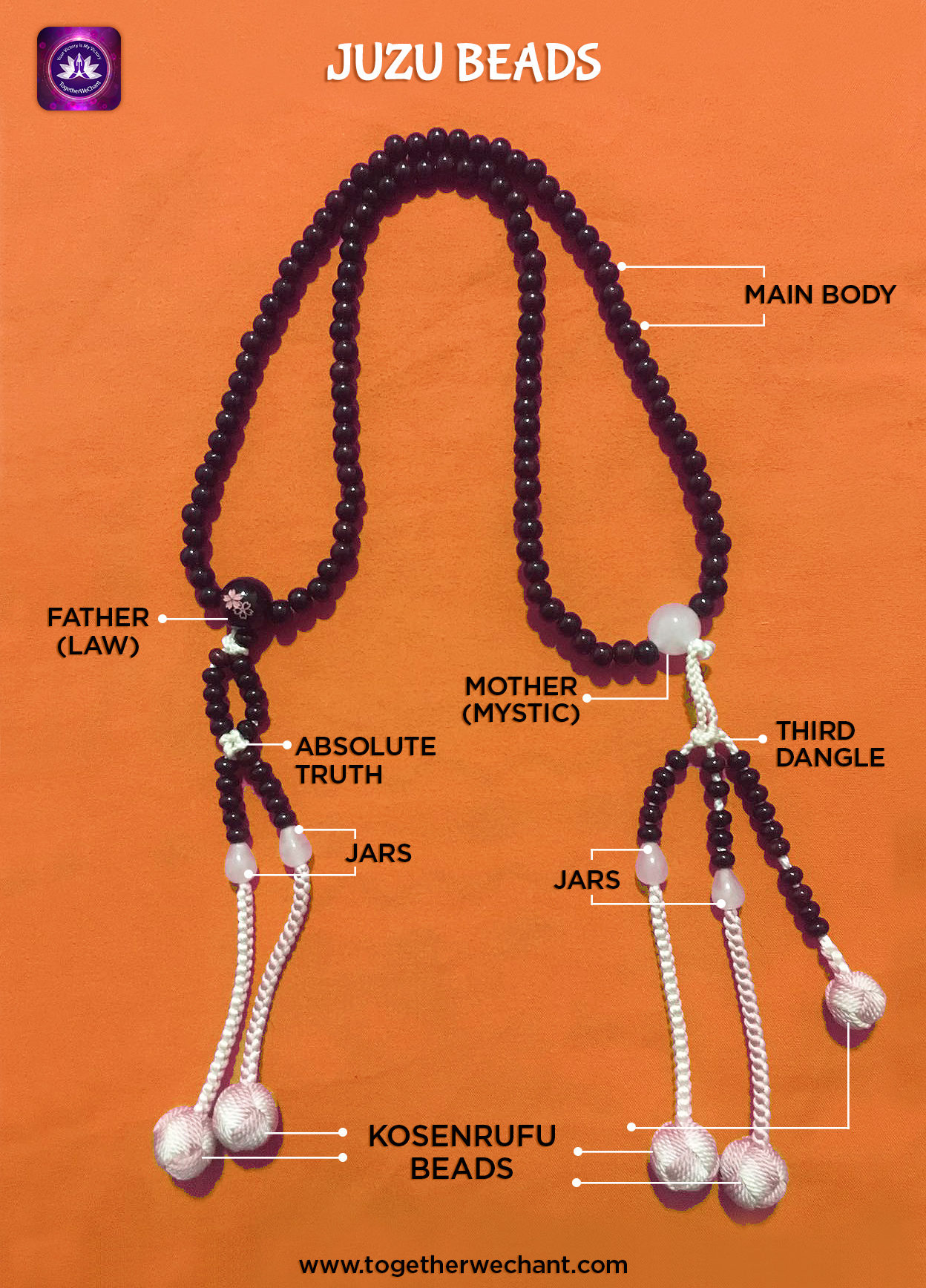 JUZU BEADS – Let's get to know these Prayer Beads even better ...