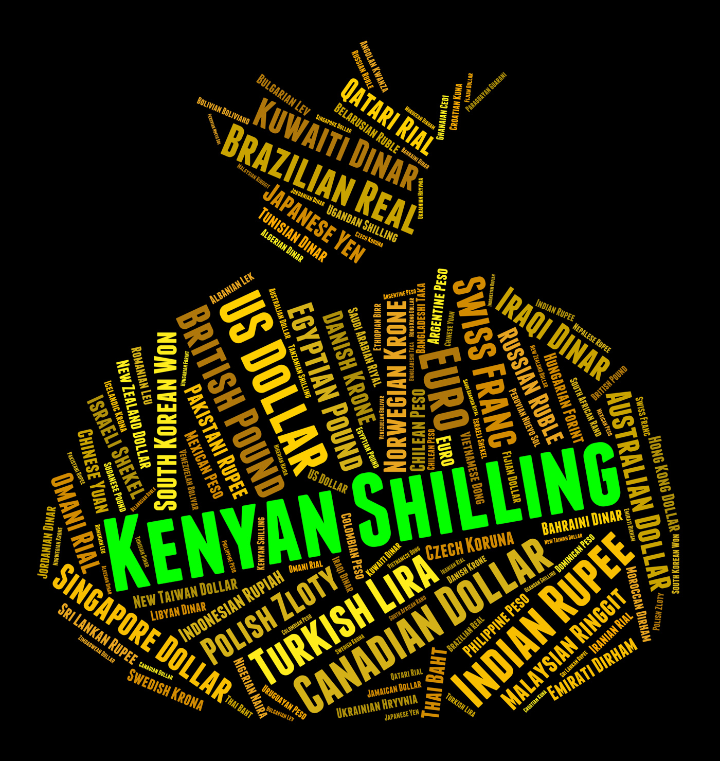 Kenyan Shilling Represents Foreign Currency And Banknote, Banknote, Wordcloud, Word, Text, HQ Photo