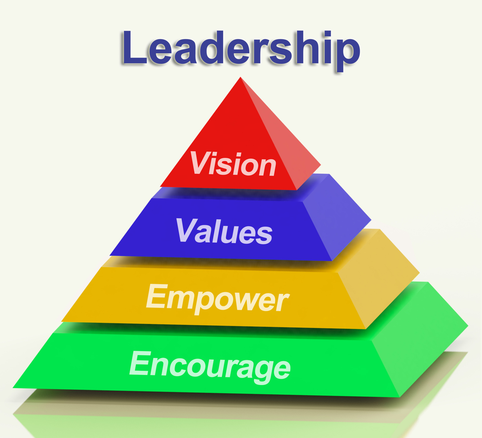 Leadership pyramid showing vision values empower and encourage photo