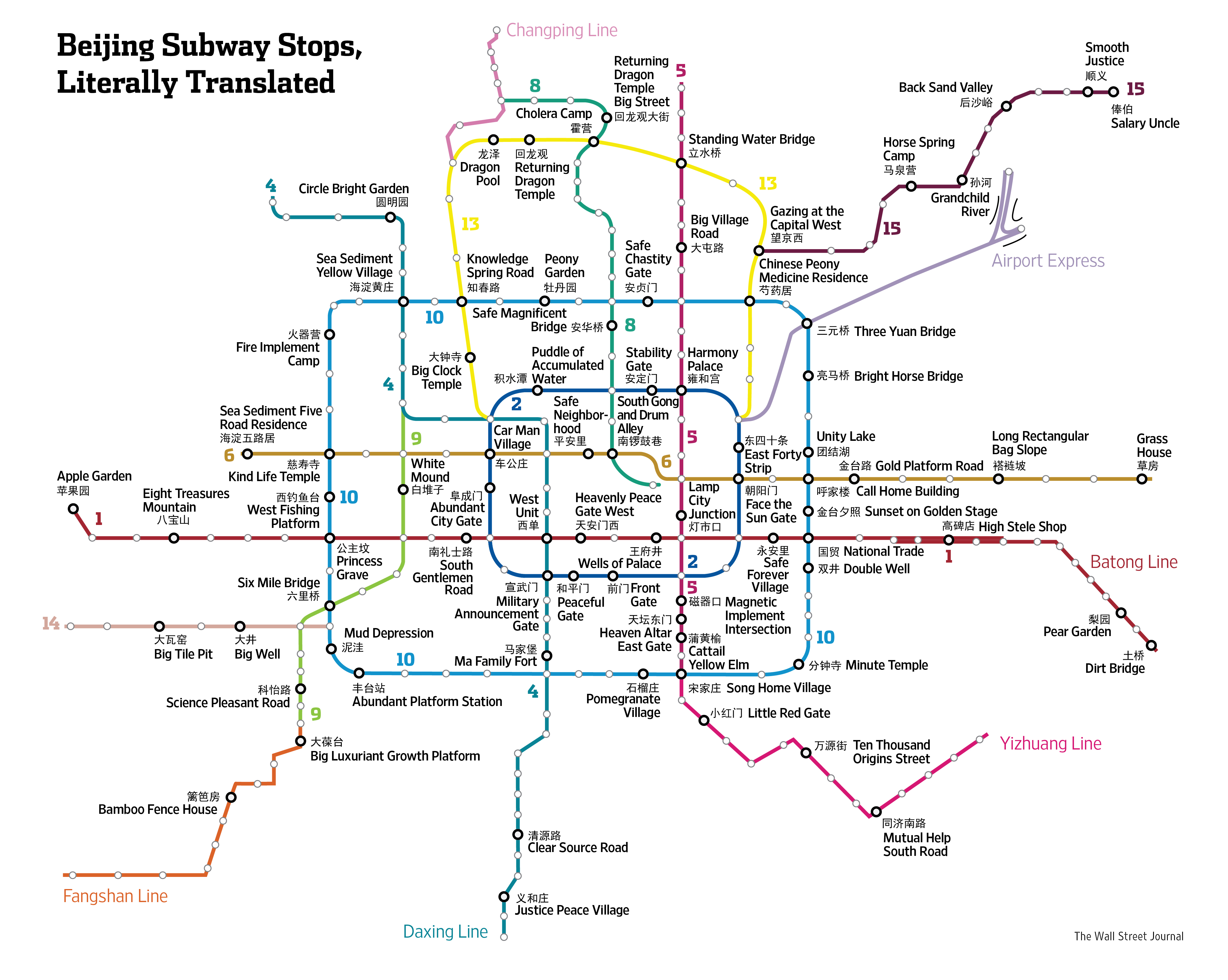 Beijing's Subway Stops, Literally Translated - China Real Time ...