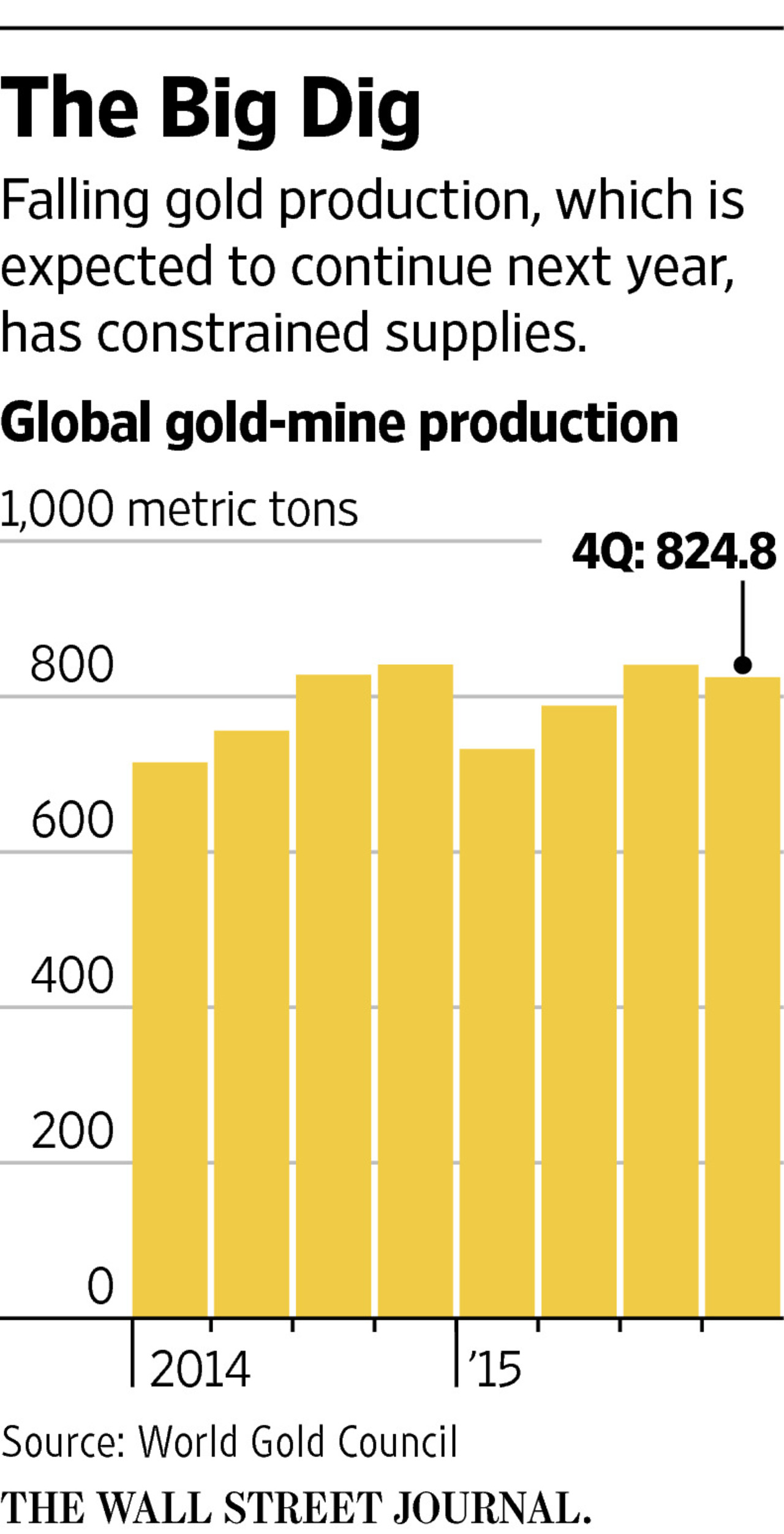 China Goes Prospecting for World's Gold Mines - WSJ