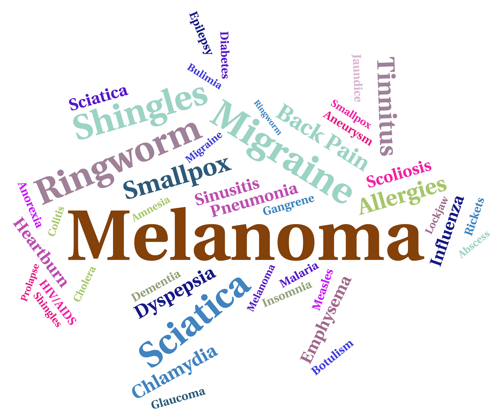 Melanoma illness indicates carcinogenic sickness and infection photo