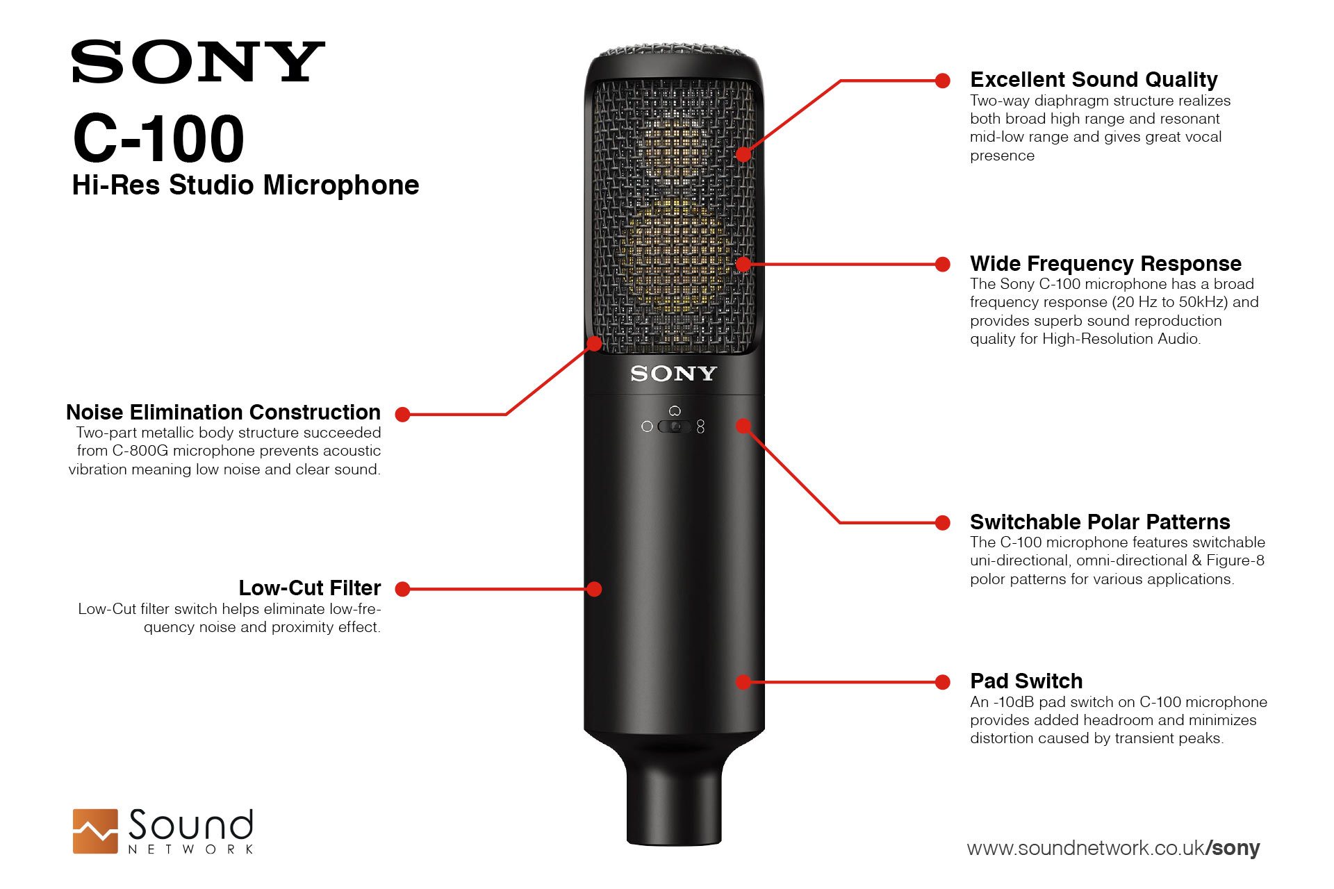 New Sony Studio Microphones Announced at AES | Sound Network