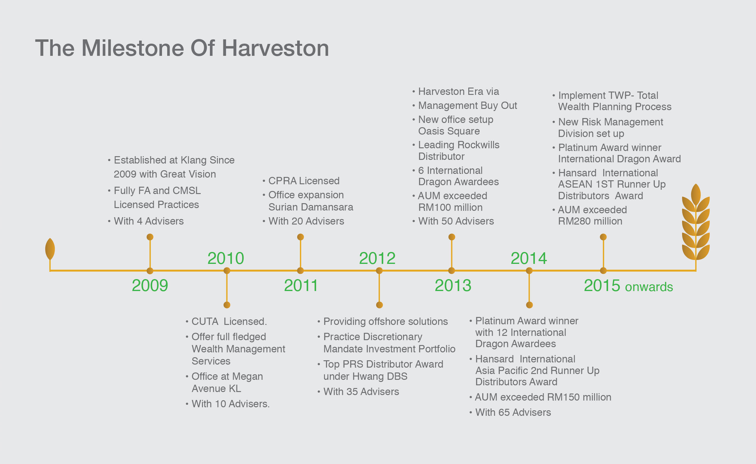 Milestone of Harveston | HARVESTON