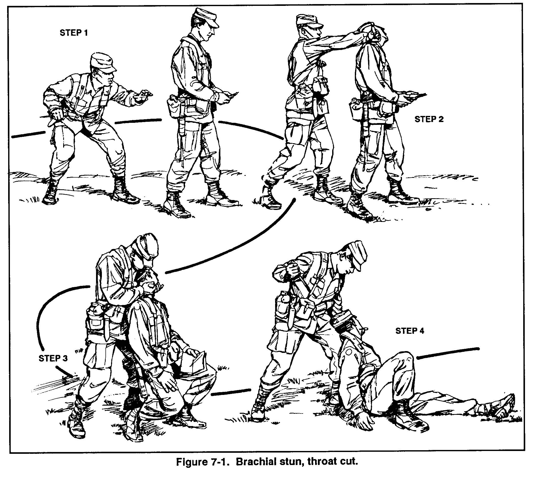 7-5 Techniques « US Army Combatives