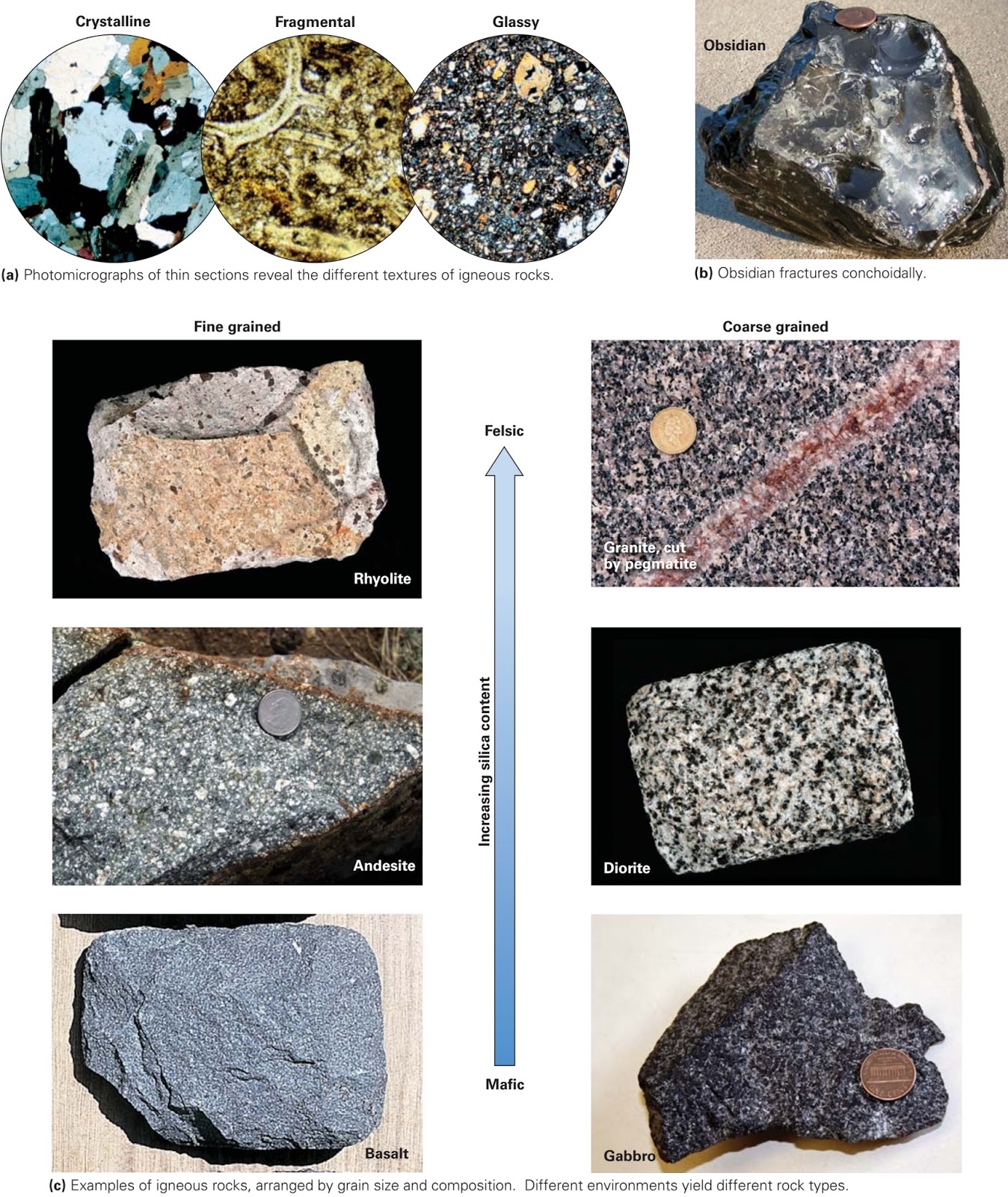 Igneous rocks ~ Learning Geology