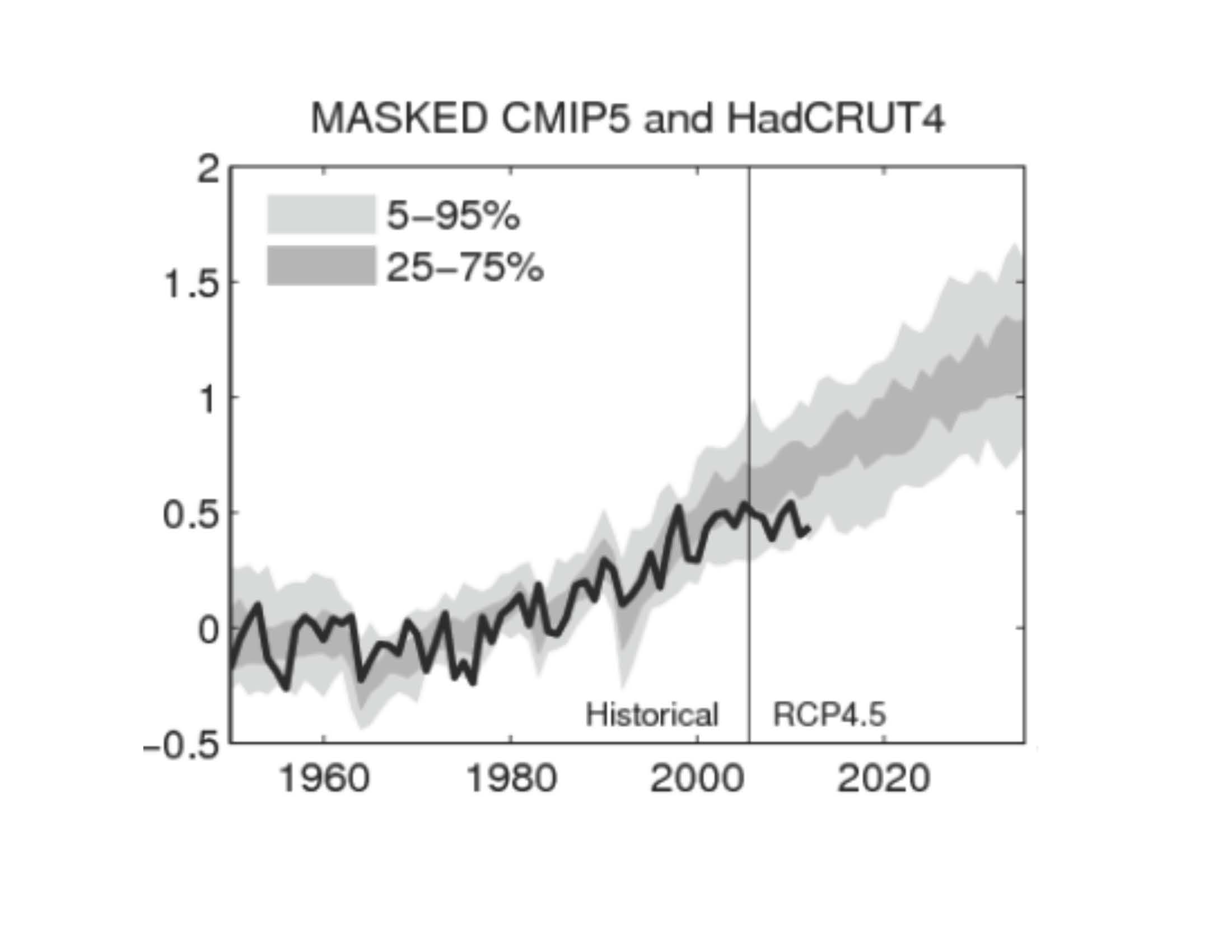 Uncertainty in SST measurements and data sets | Climate Etc.