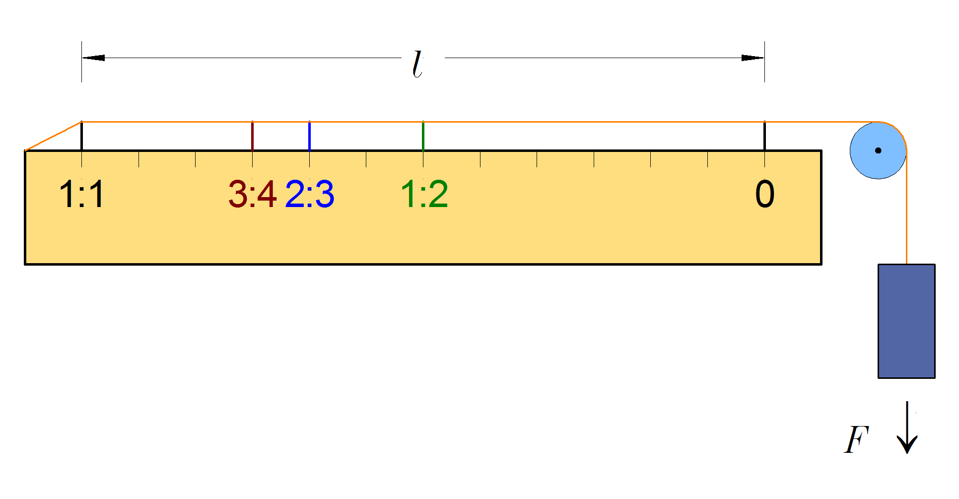 File:Monochord.png - Wikimedia Commons