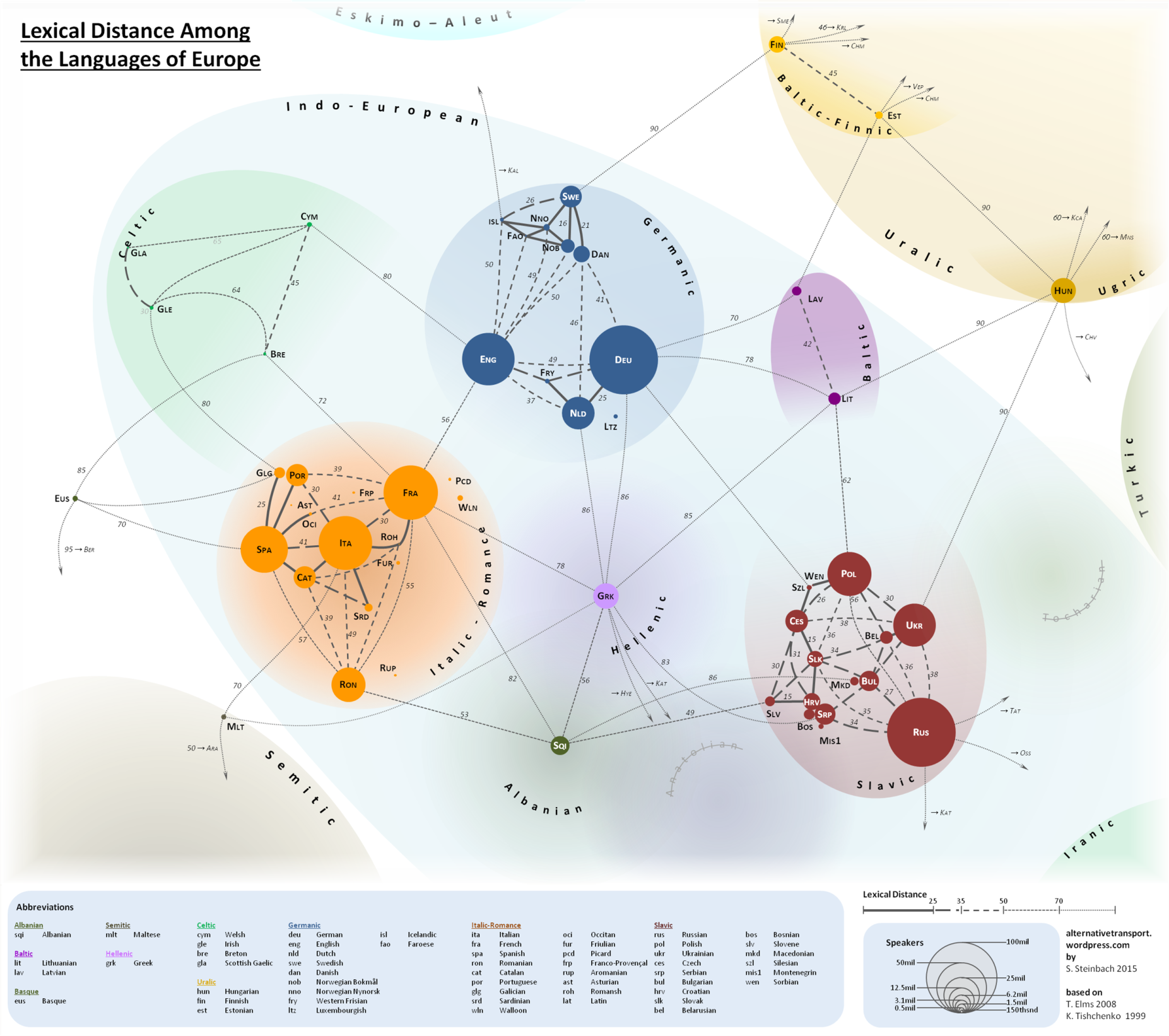A Map of Lexical Distances Between Europe's Languages | Big Think