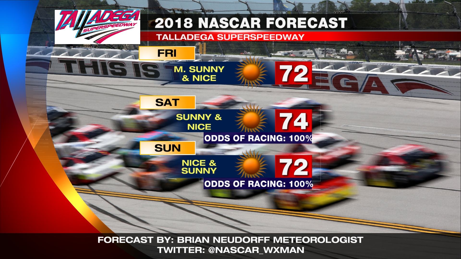 NASCAR WX-MAN » Most Accurate Weather Forecast from Green Flag to ...