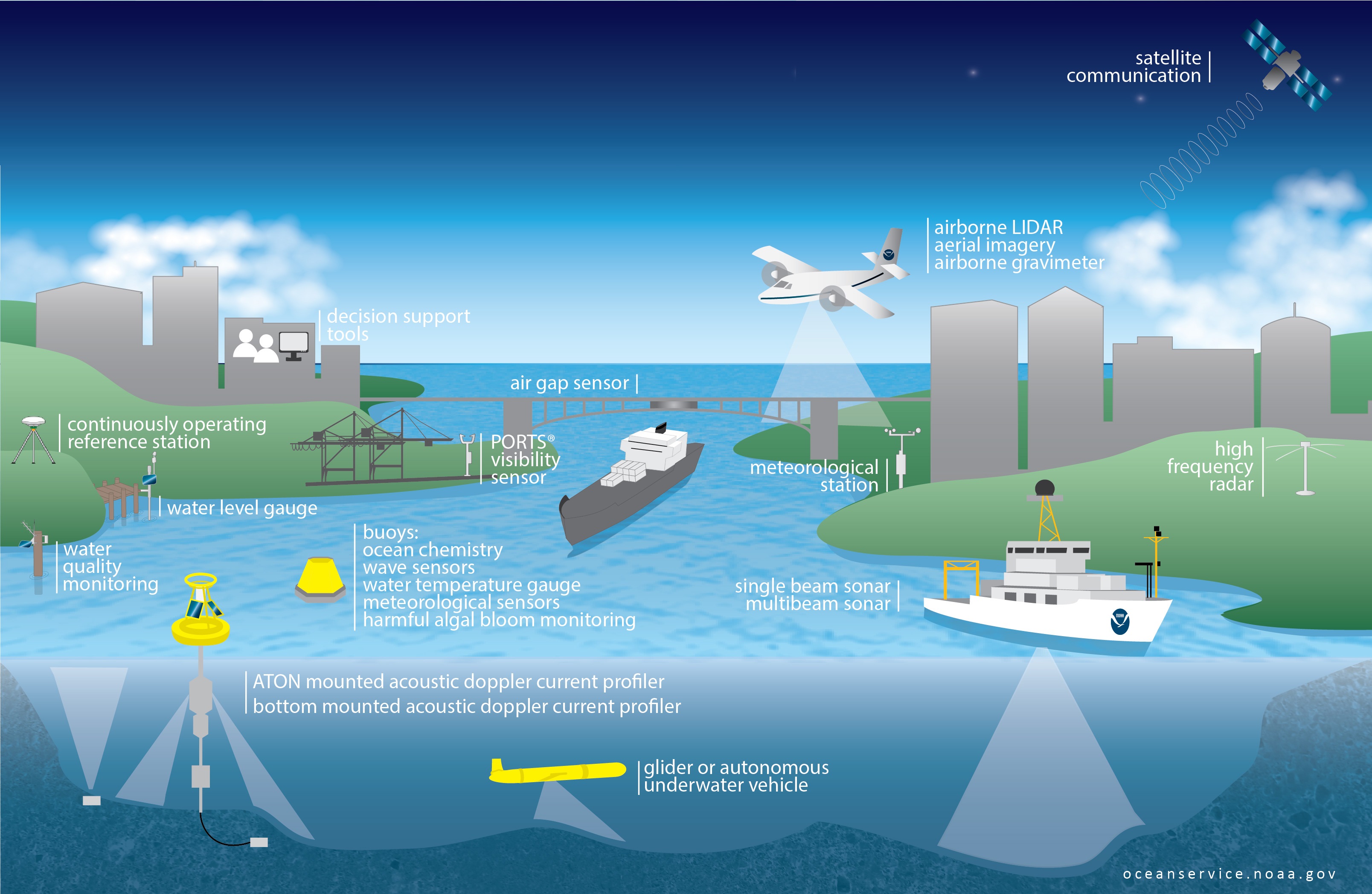 Monitoring our changing world from land, sea and sky | National ...