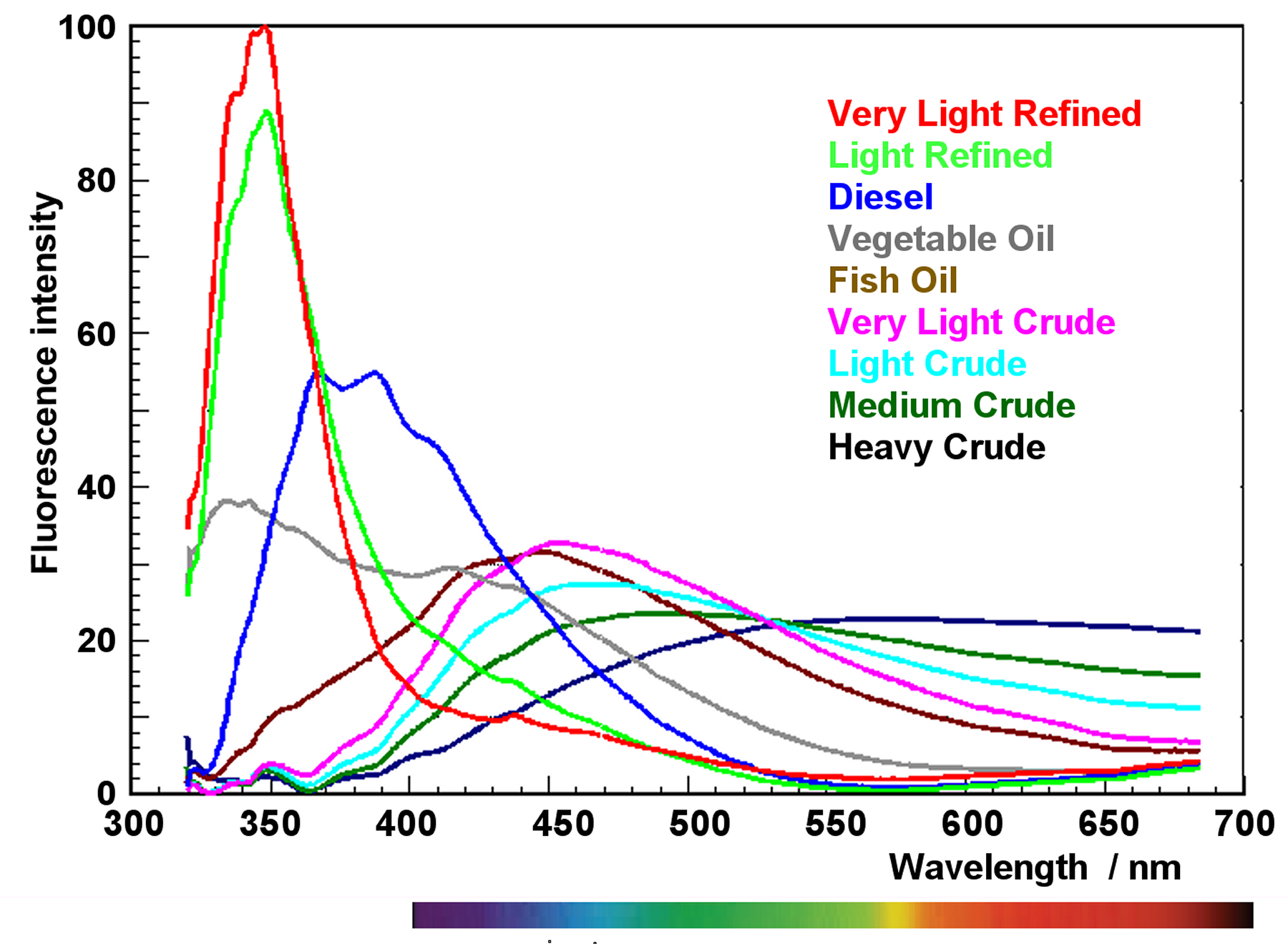 Oil in Water Monitors Information | Engineering360