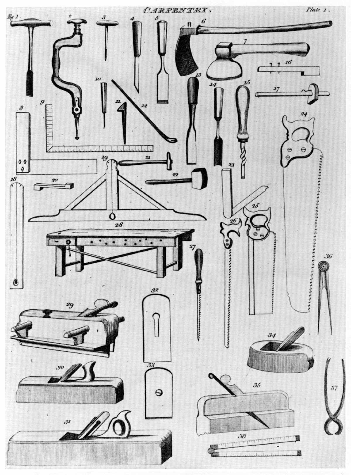 Vintage Infodesign [105 | Vintage tools, Woodworking tools and ...
