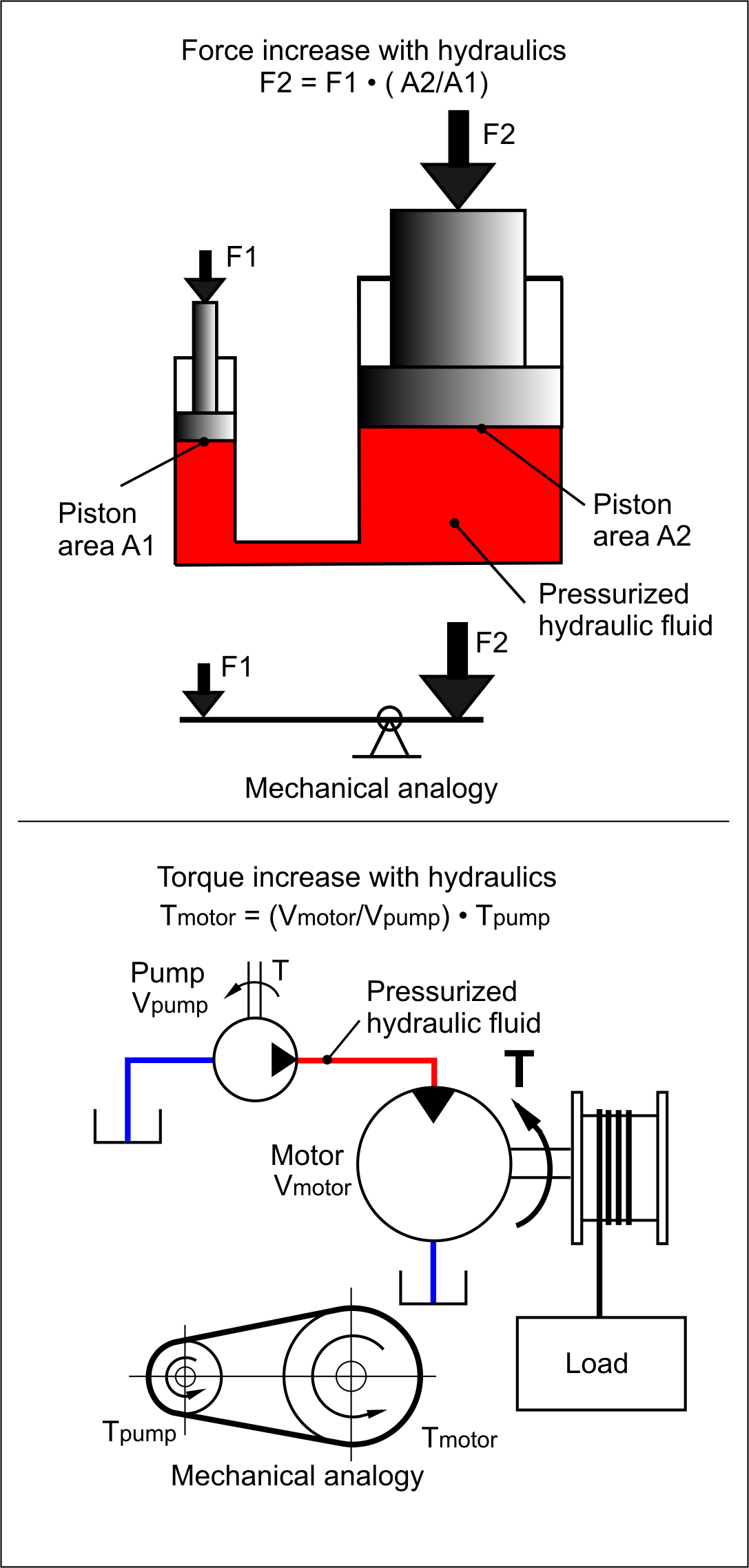 Hydraulic drive system - Wikiwand
