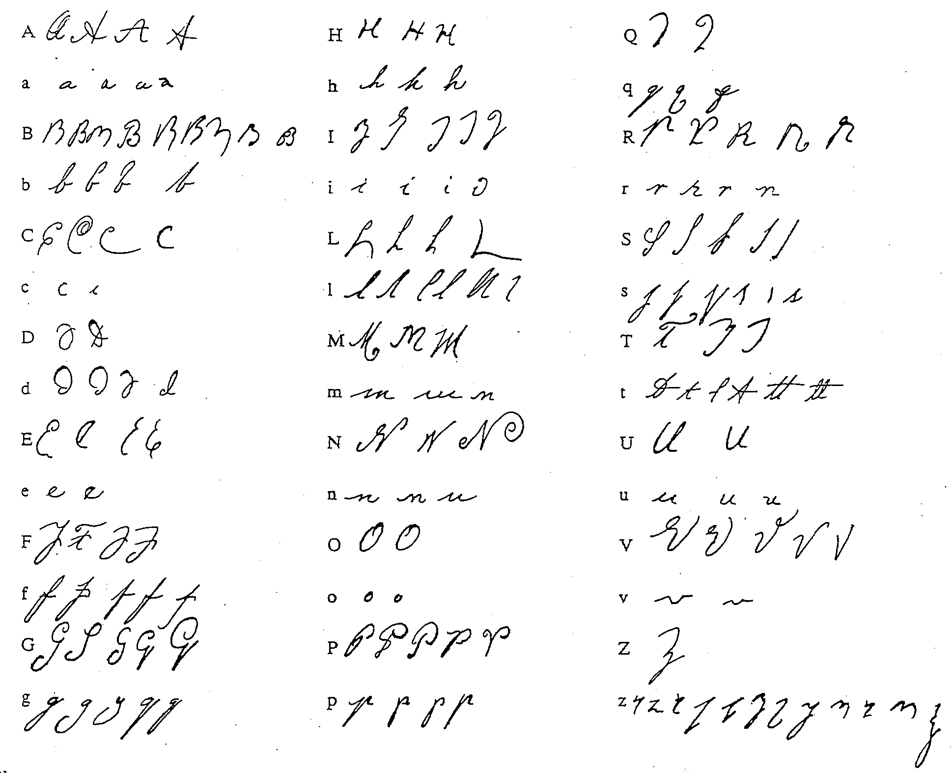 Italian Script Tutorial - Alphabet Charts