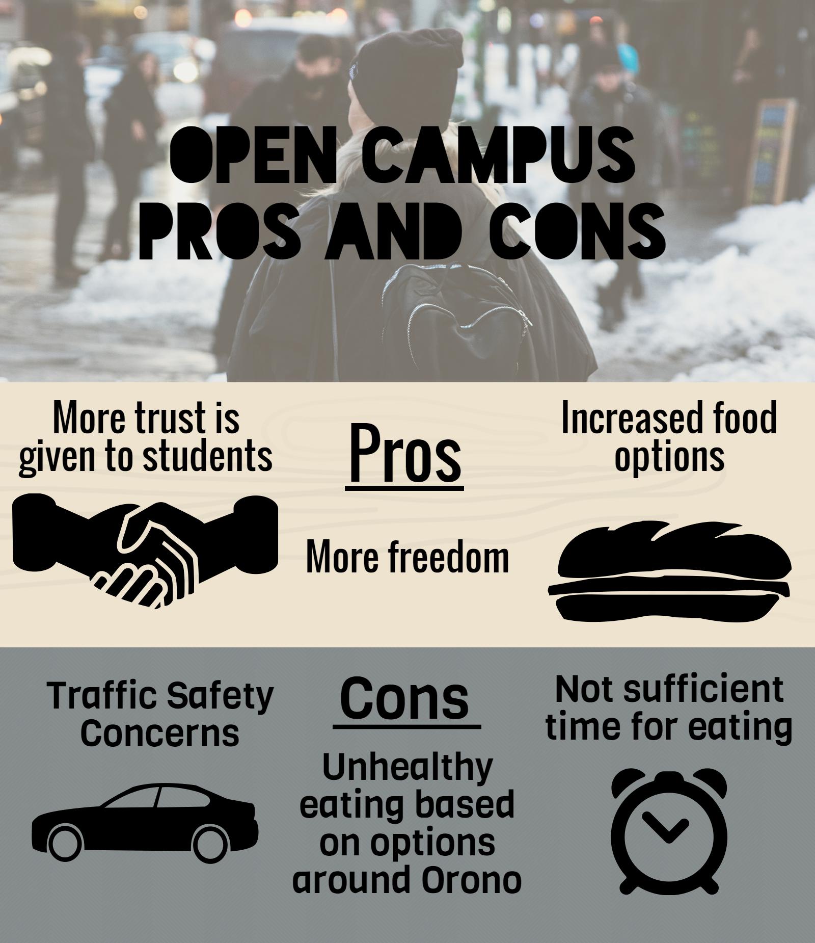 Open Campus Offers Pros and Cons – The Spartan Speaks