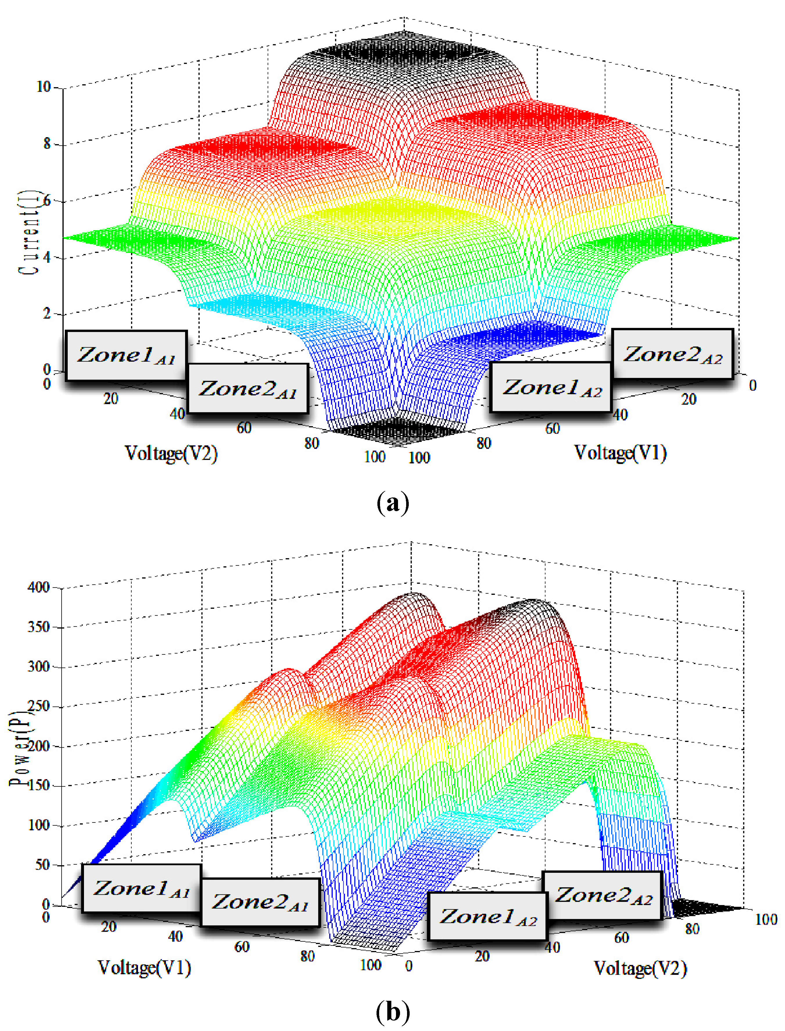 Energies | Free Full-Text | Analytical Modeling of Partially Shaded ...