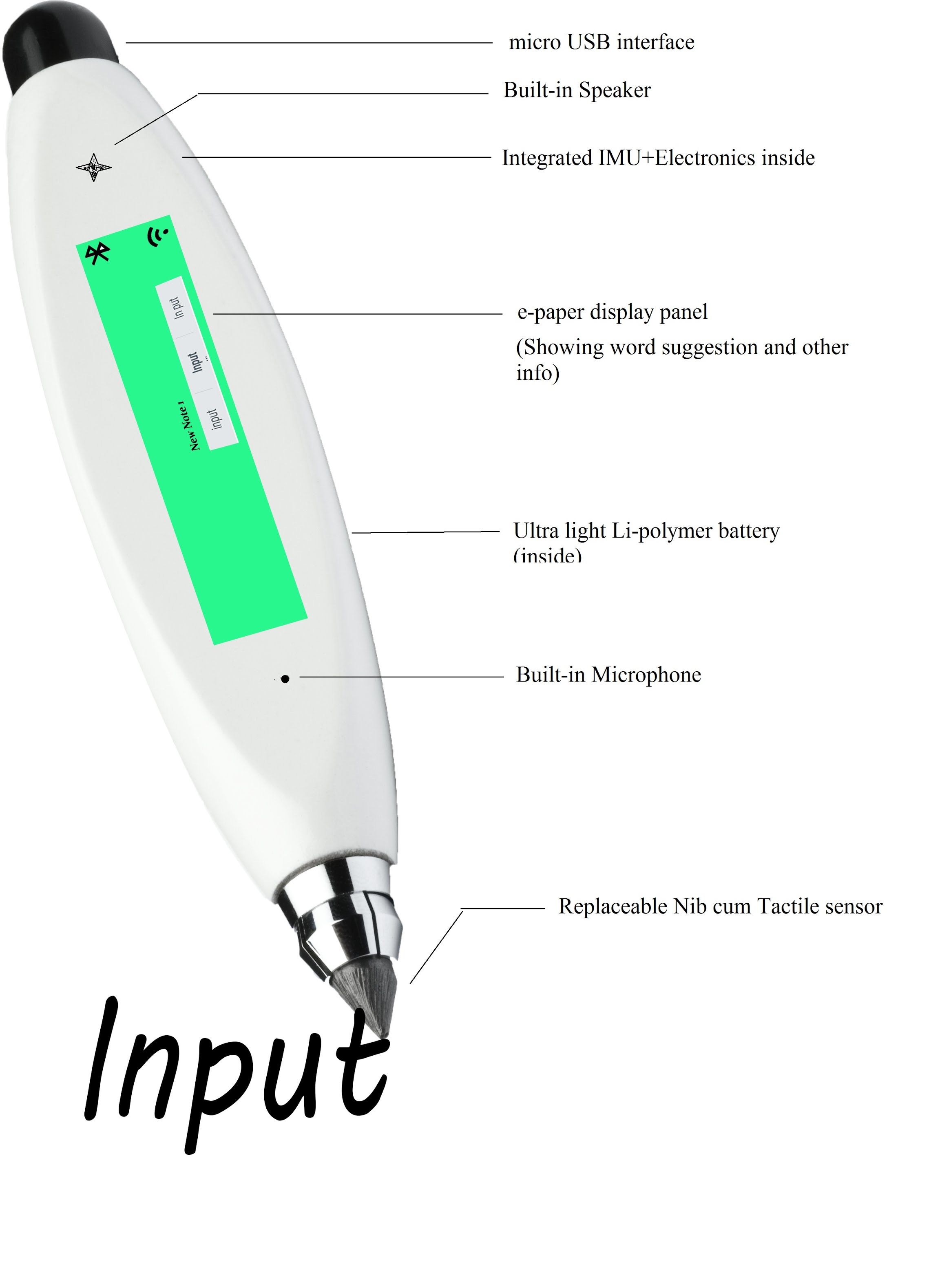 DigiPen™- Live Handwriting Capture system enabled electronic smart ...