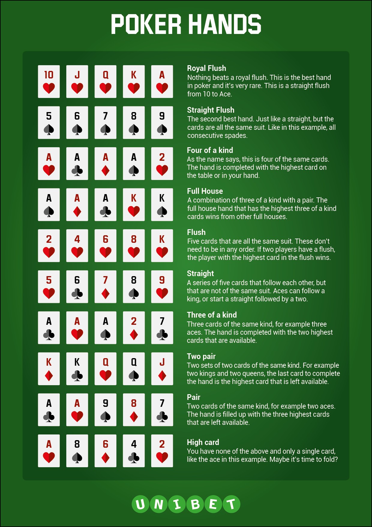 The Best and the Worst Texas Hold 'em Poker Starting Hands