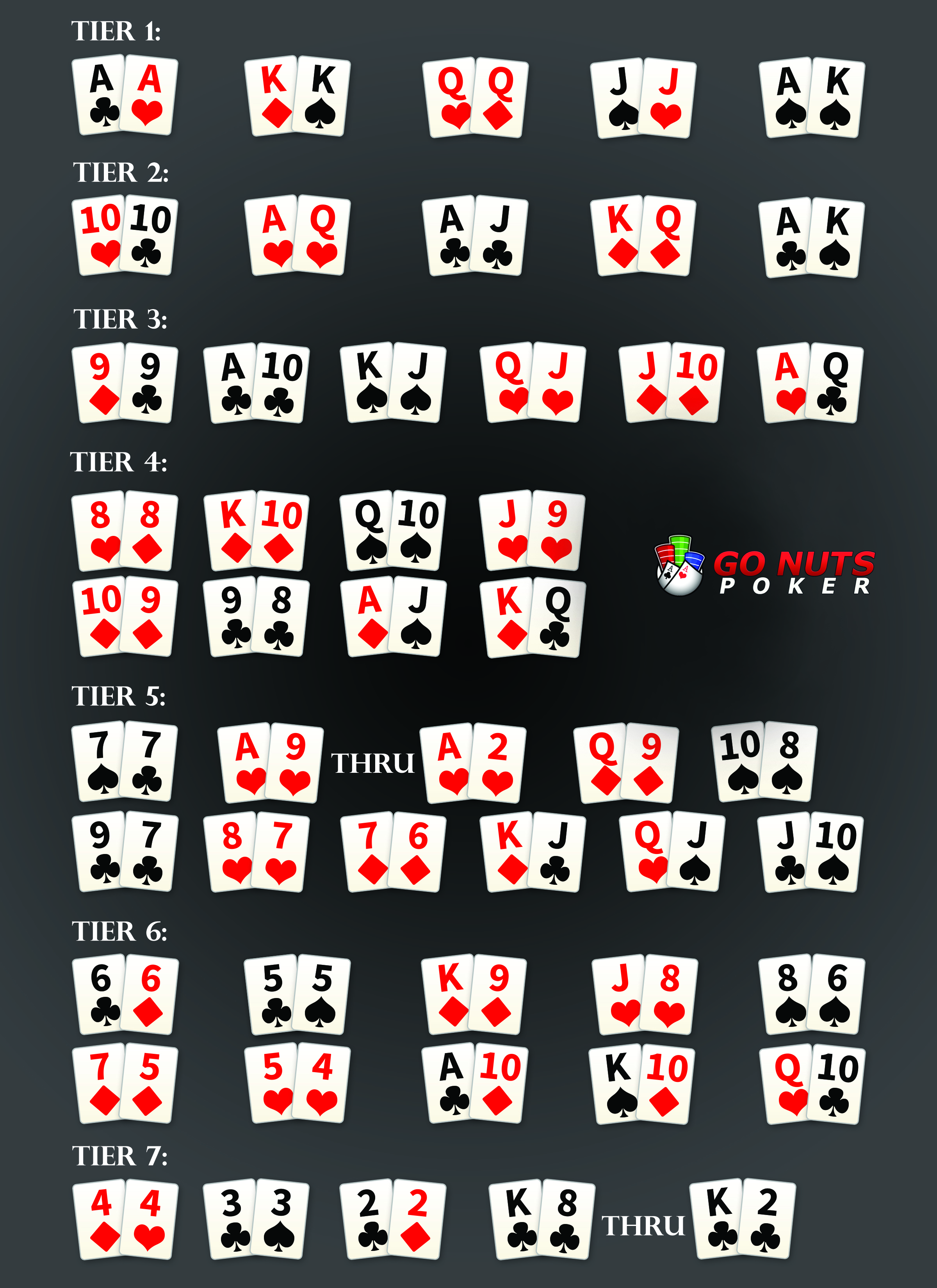 Poker hand -straight photo