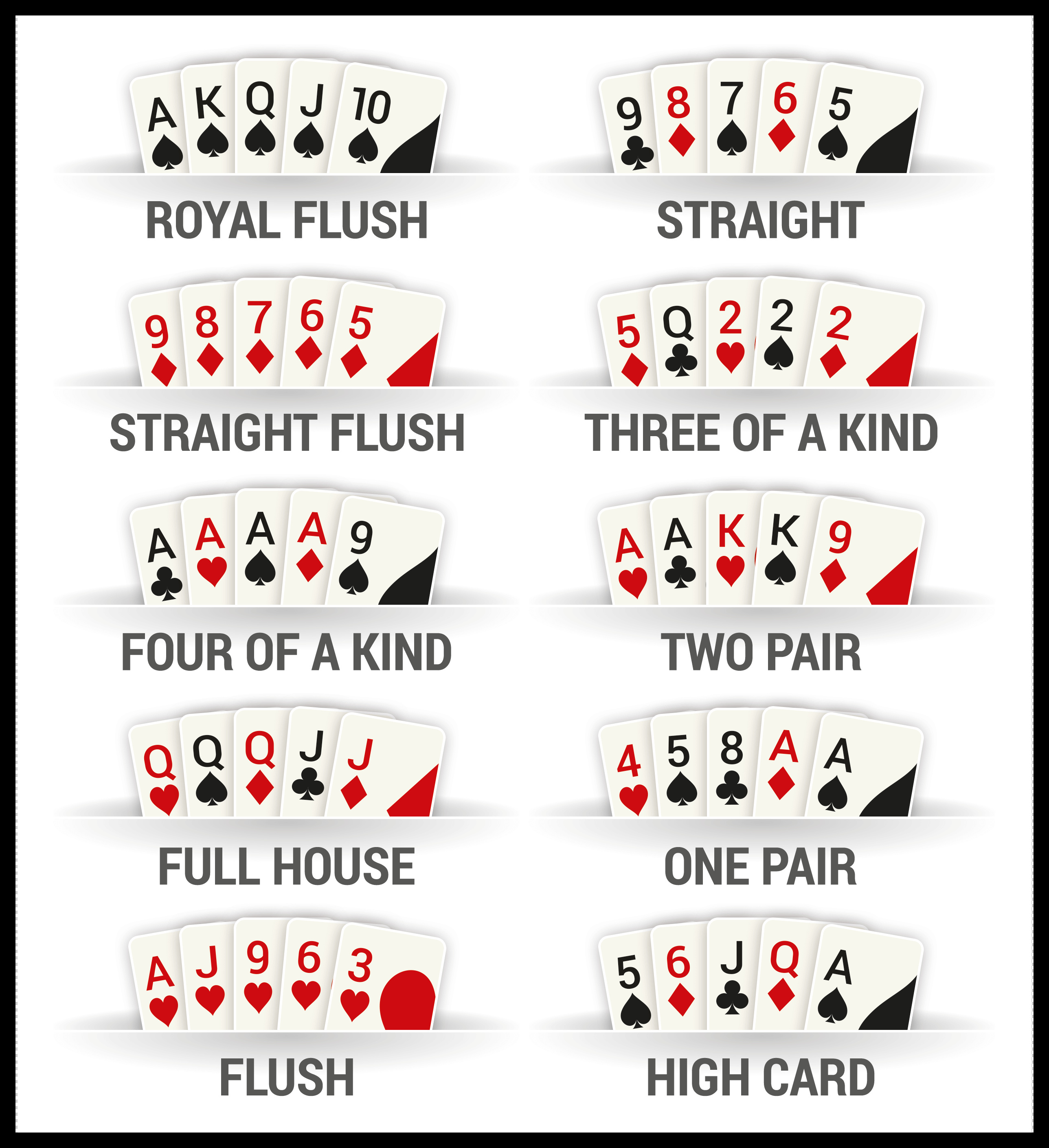 5 card draw poker hands