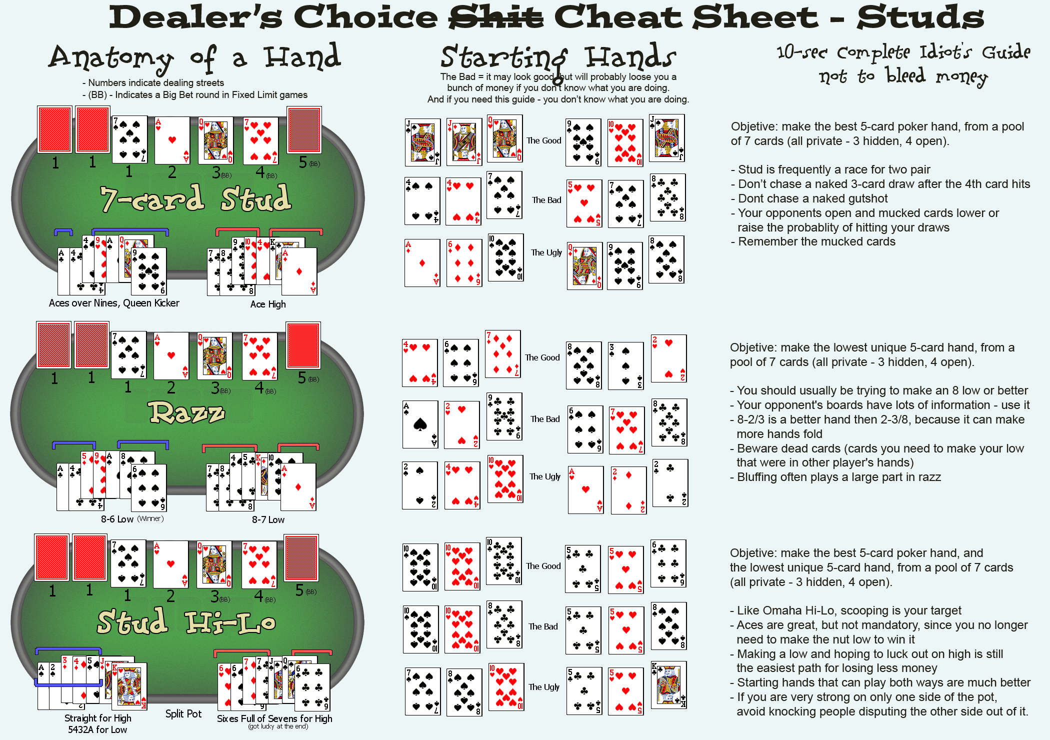 Poker Cheat Sheet | The Indispensable Poker Cheat Sheet | Pinterest ...