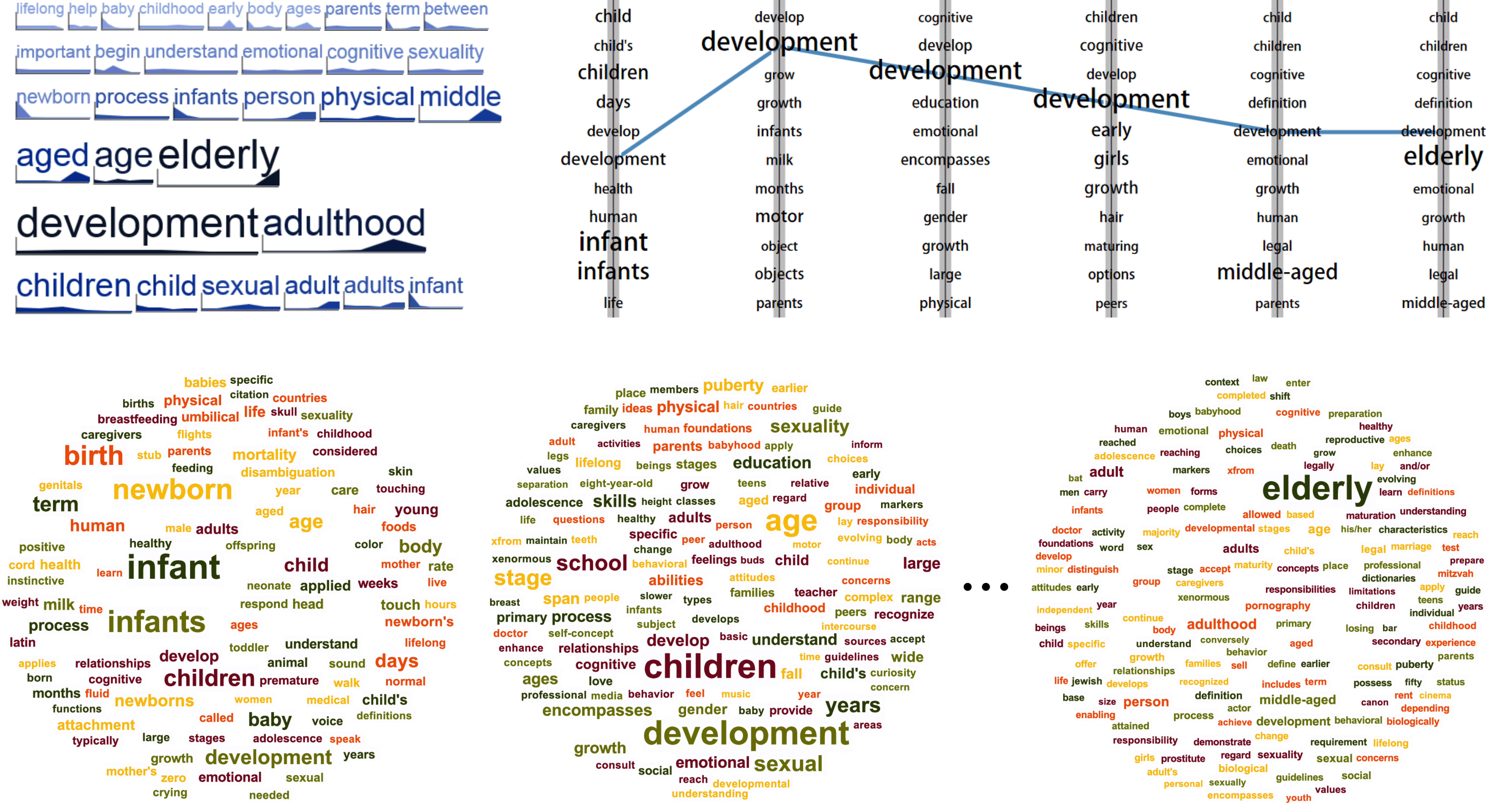 Morphable Word Clouds for Time-Varying Text Data Visualization
