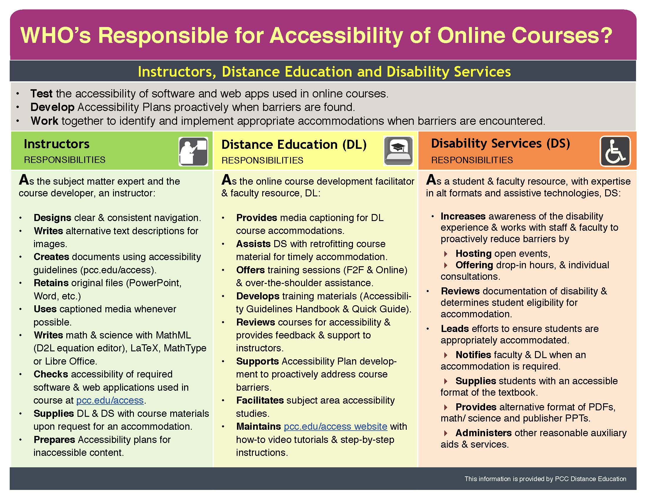 Digital accessibility experts discuss how they approach the faculty role