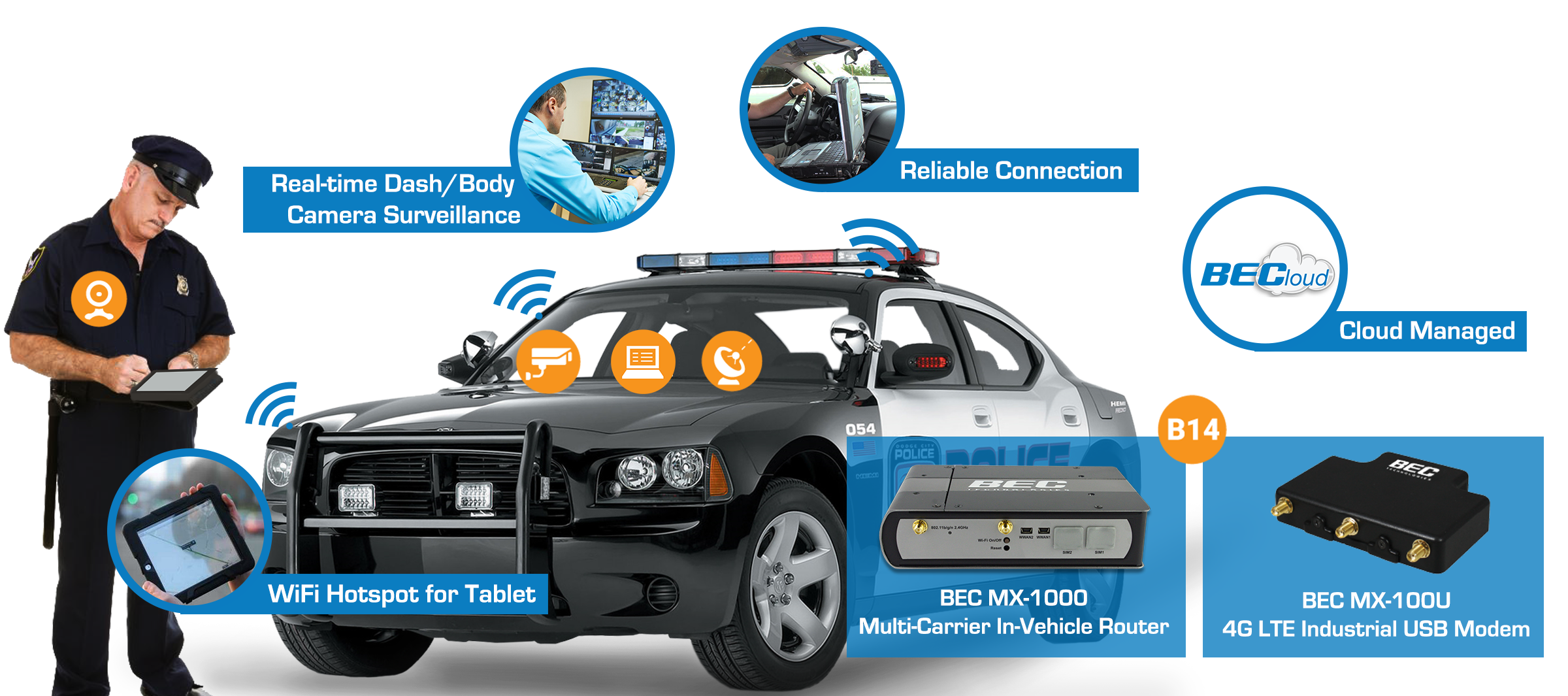 4G/LTE Public Safety Band 14 Solutions - BEC Technologies, Inc.