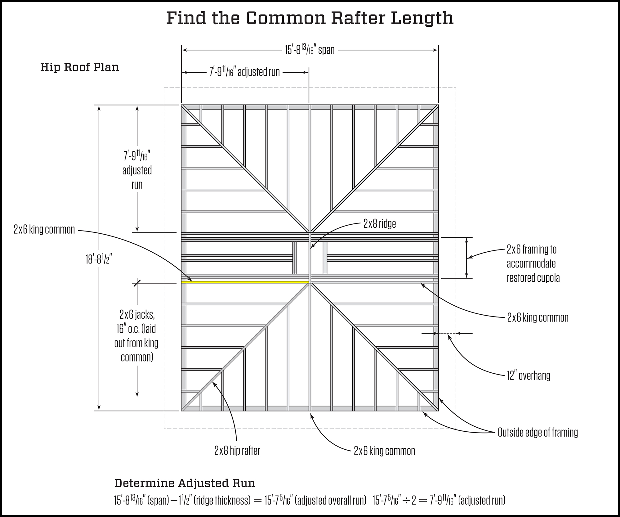 Fast Jack Rafter Layout and Cutting | JLC Online | Framing, Structure