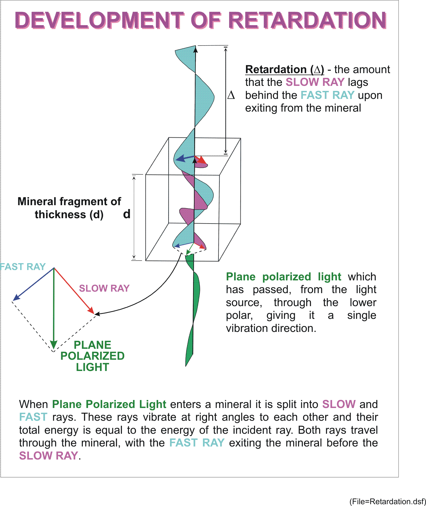 Anisotropic Minerals