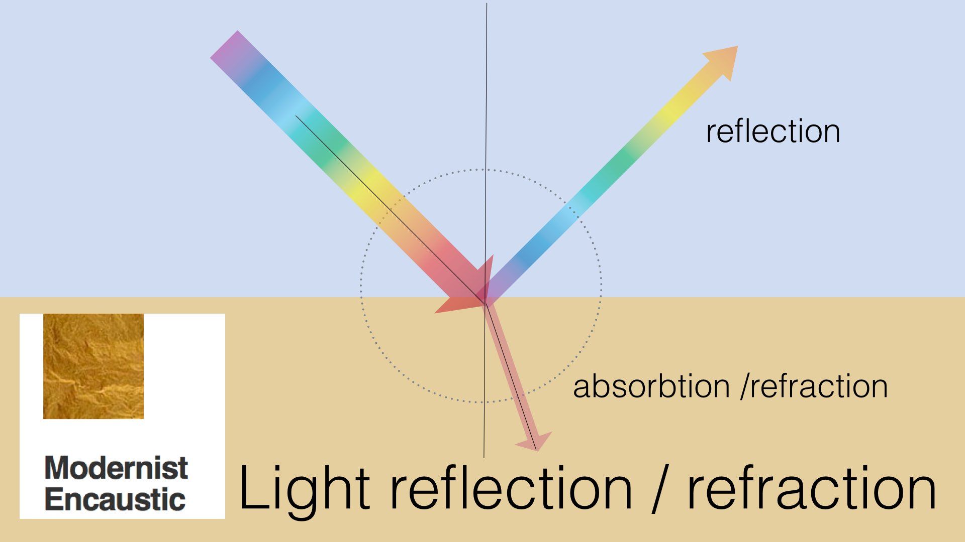 Reflections and refractions photo