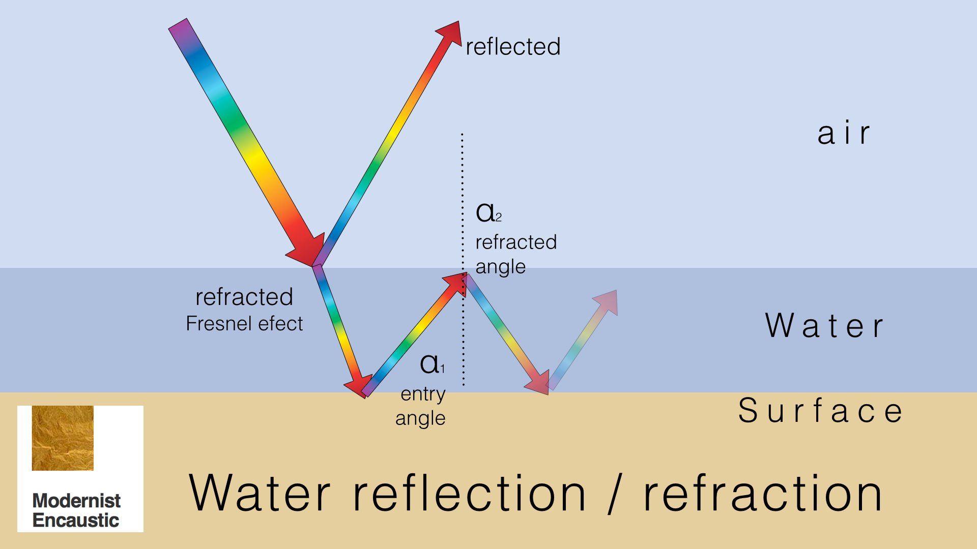 Reflection & refraction - Modernist Encaustic