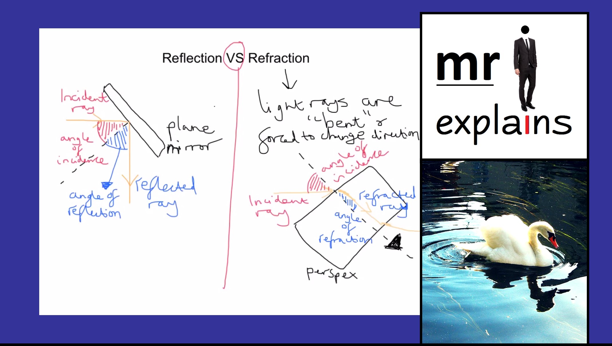 mr i explains: The difference between Reflection and Refraction ...