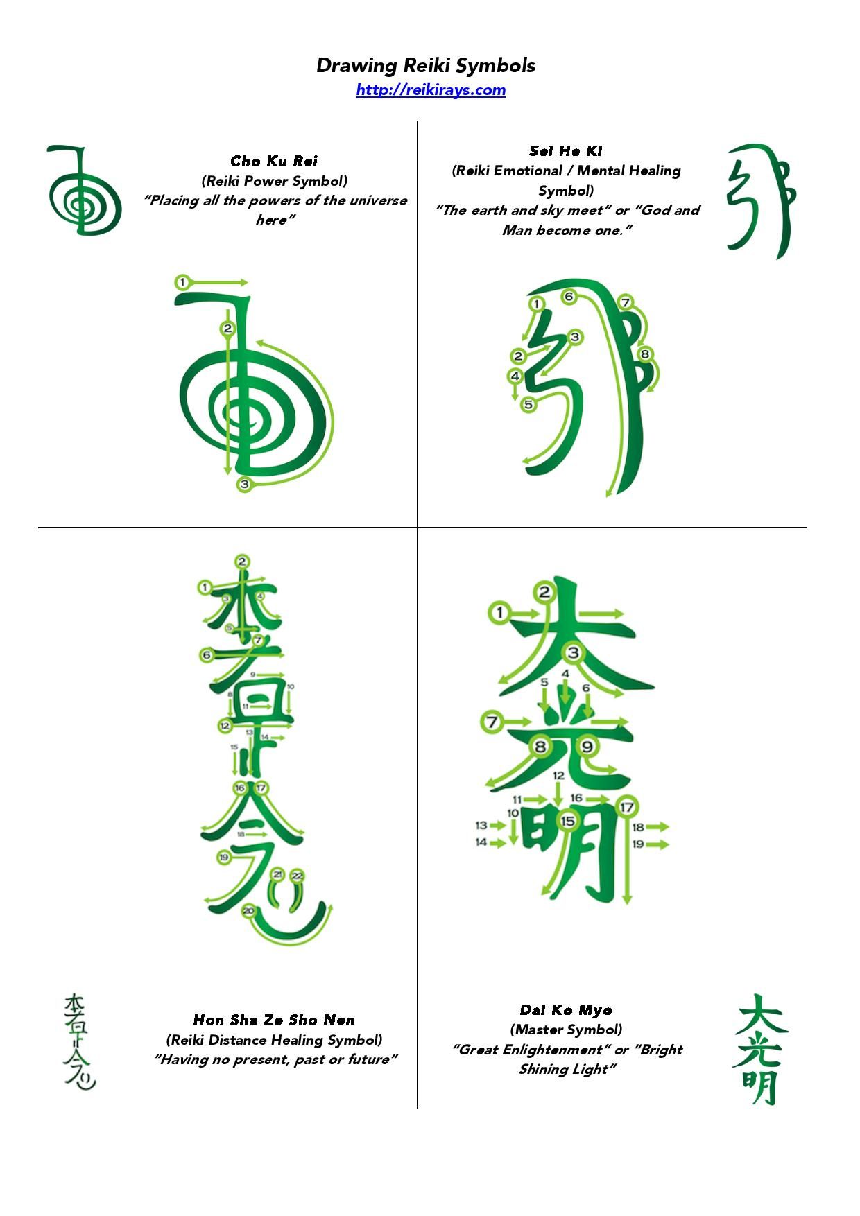 How to Draw the Reiki Symbols - Infographic | Symbols, Reiki symbols ...