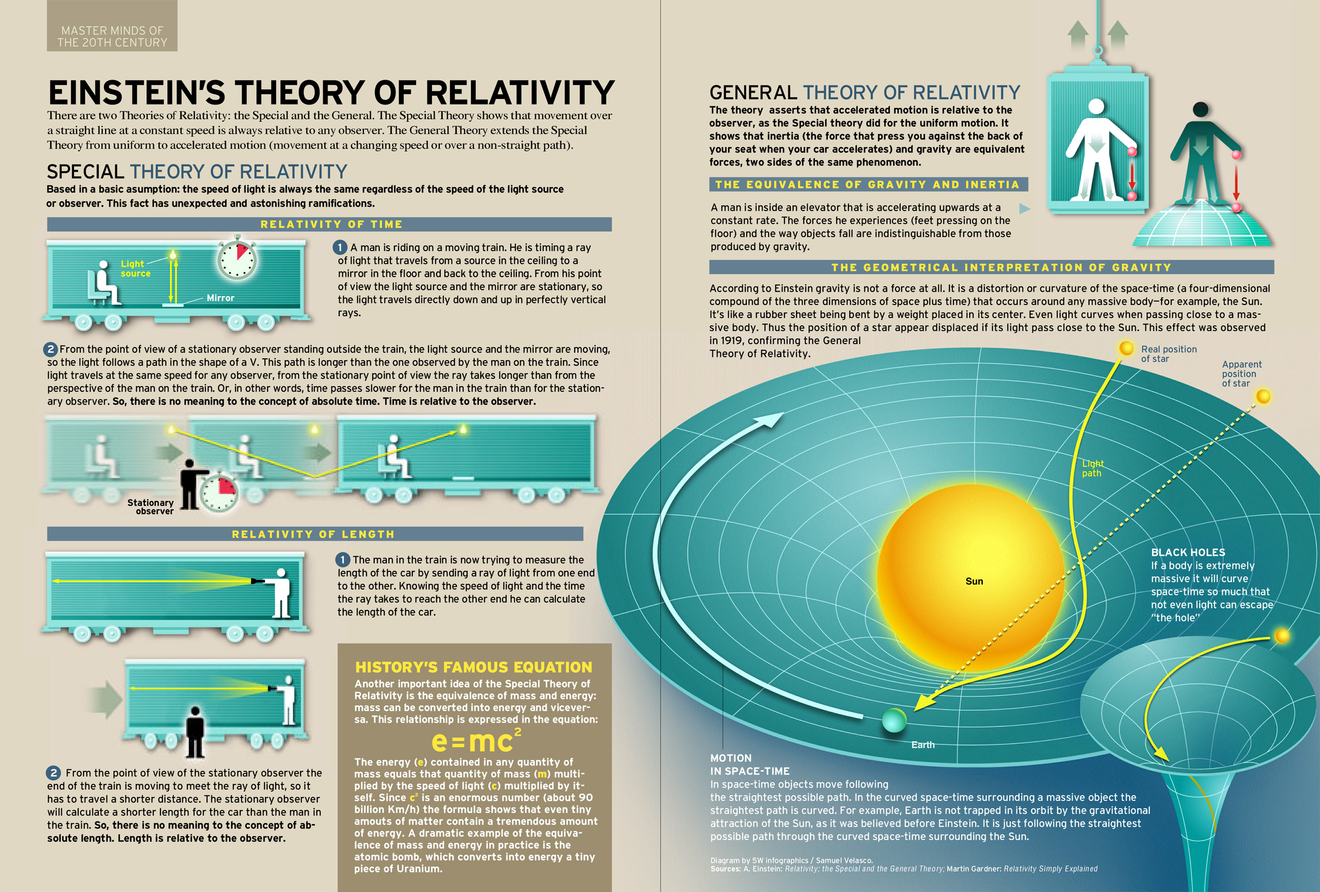 Einstein's Theory of Relativity, explained - Imgur