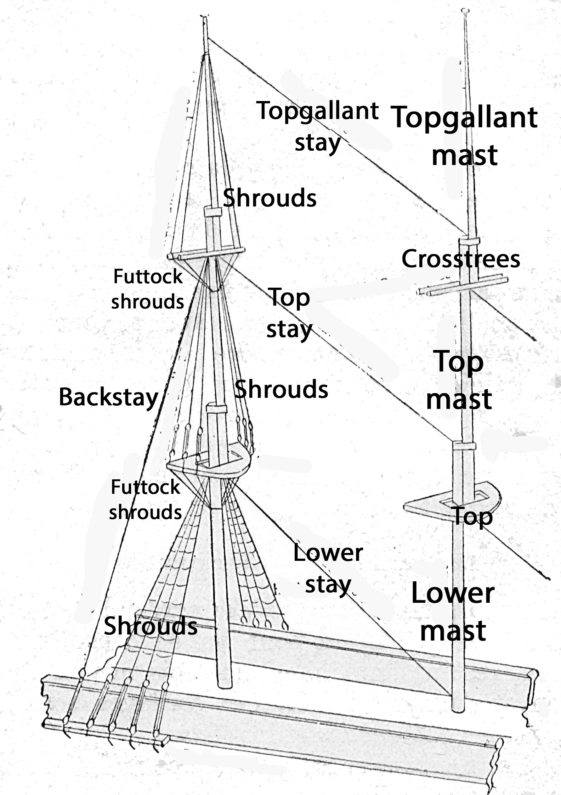 File:Standing rigging--square-rigged sailing vessel--Detail.jpg ...