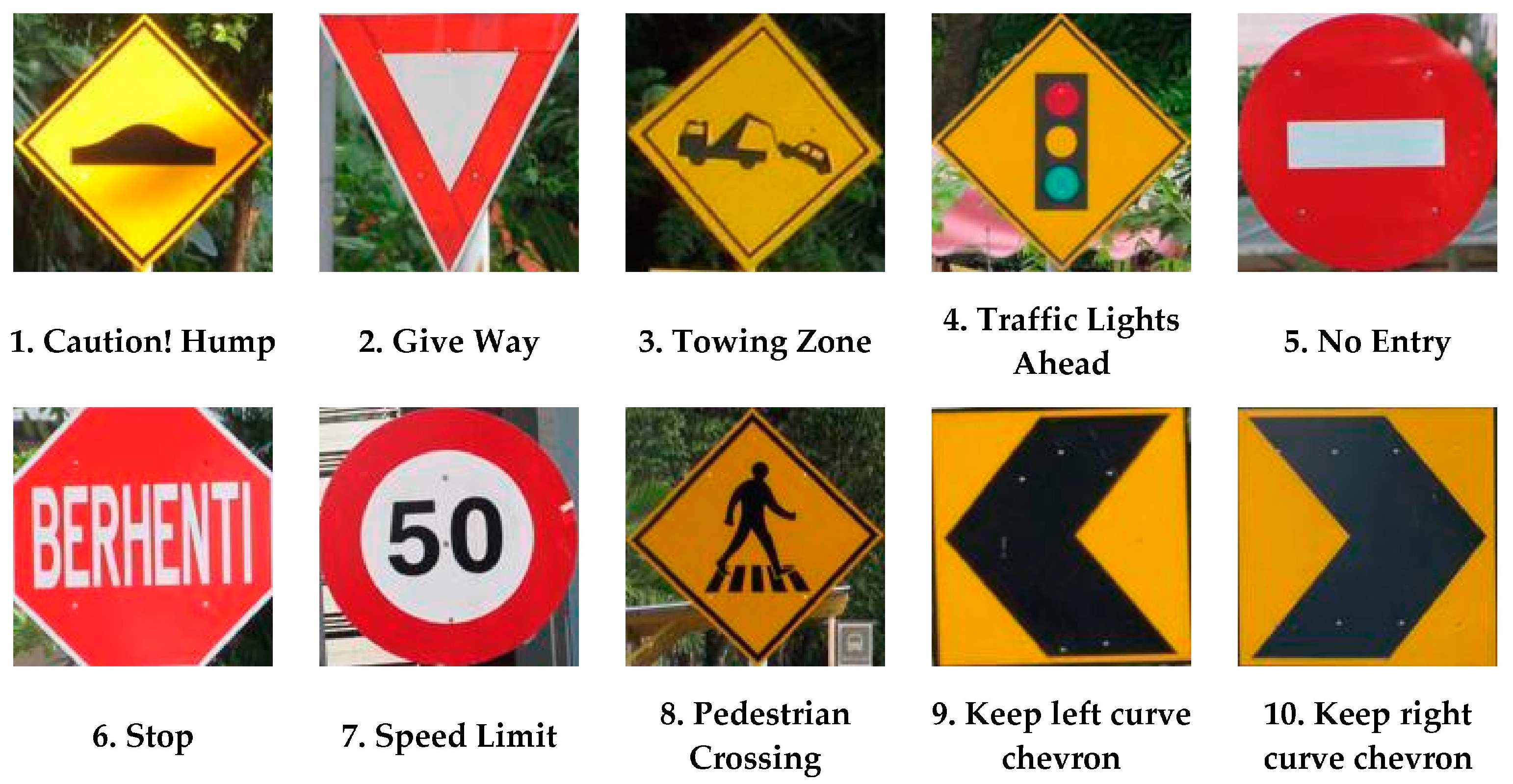 Sensors | Free Full-Text | Real-Time (Vision-Based) Road Sign ...