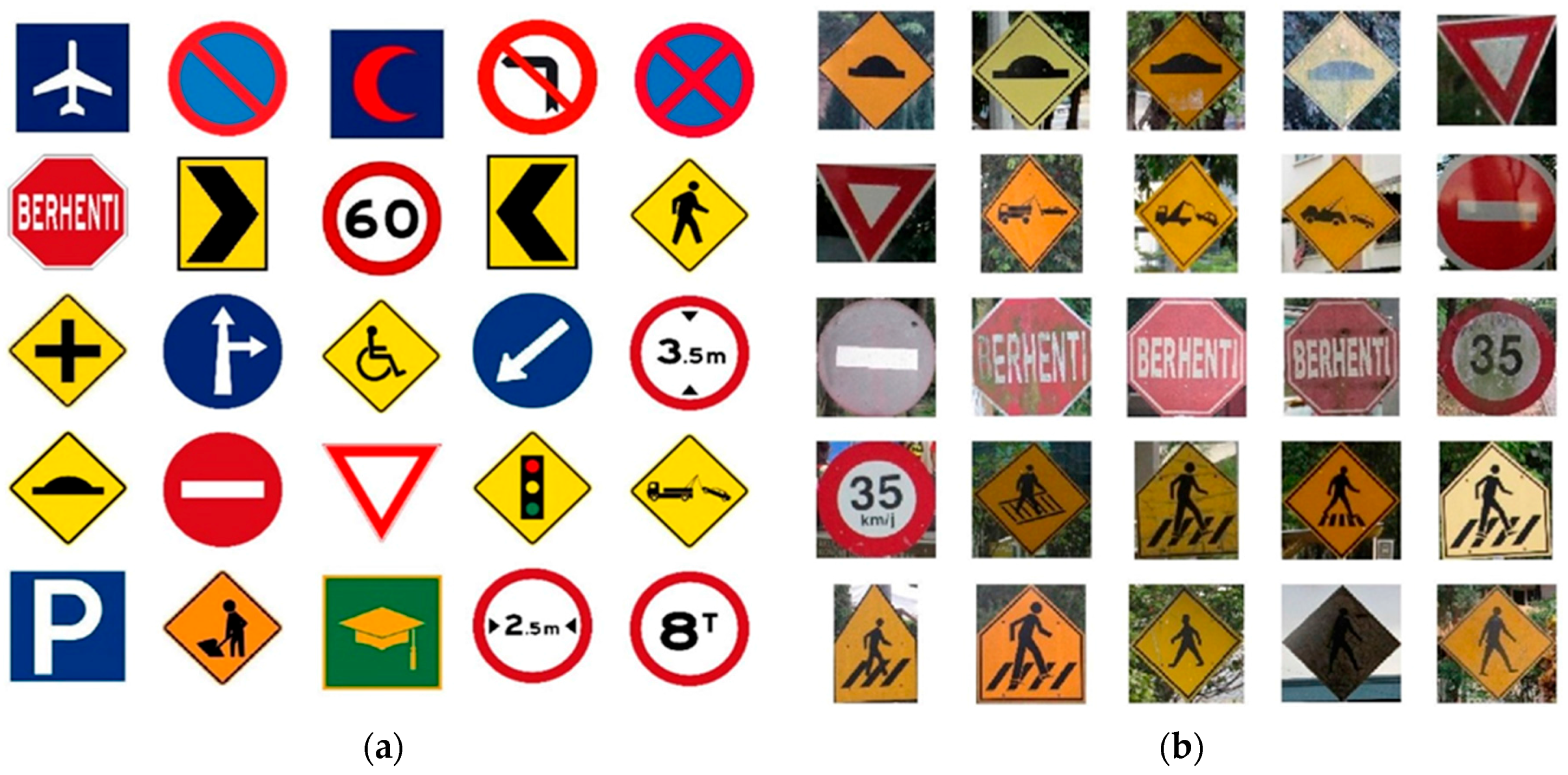 Sensors | Free Full-Text | Real-Time (Vision-Based) Road Sign ...