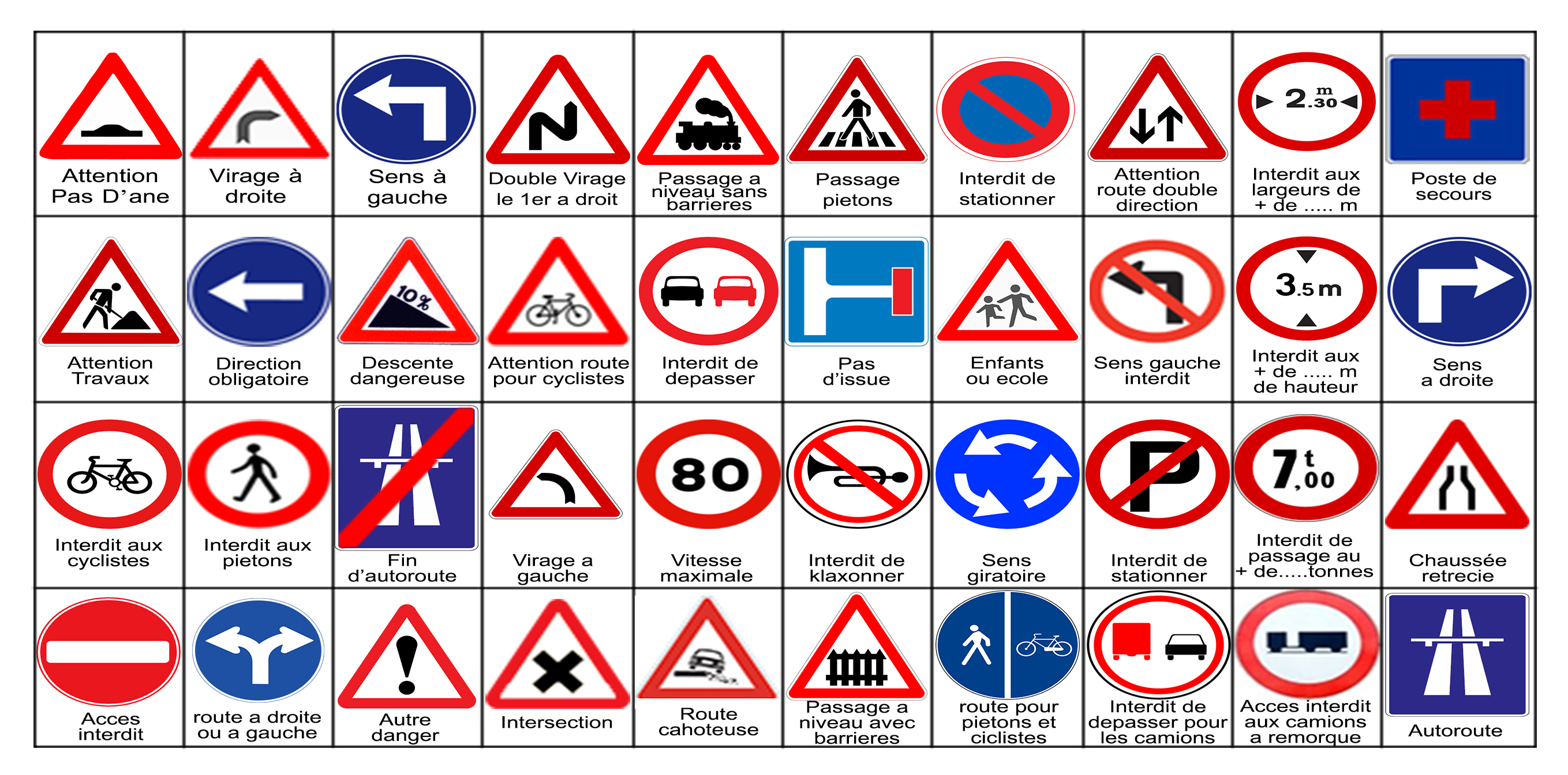 Pictures from the Road - Easy Guide to Understanding French Road Signs